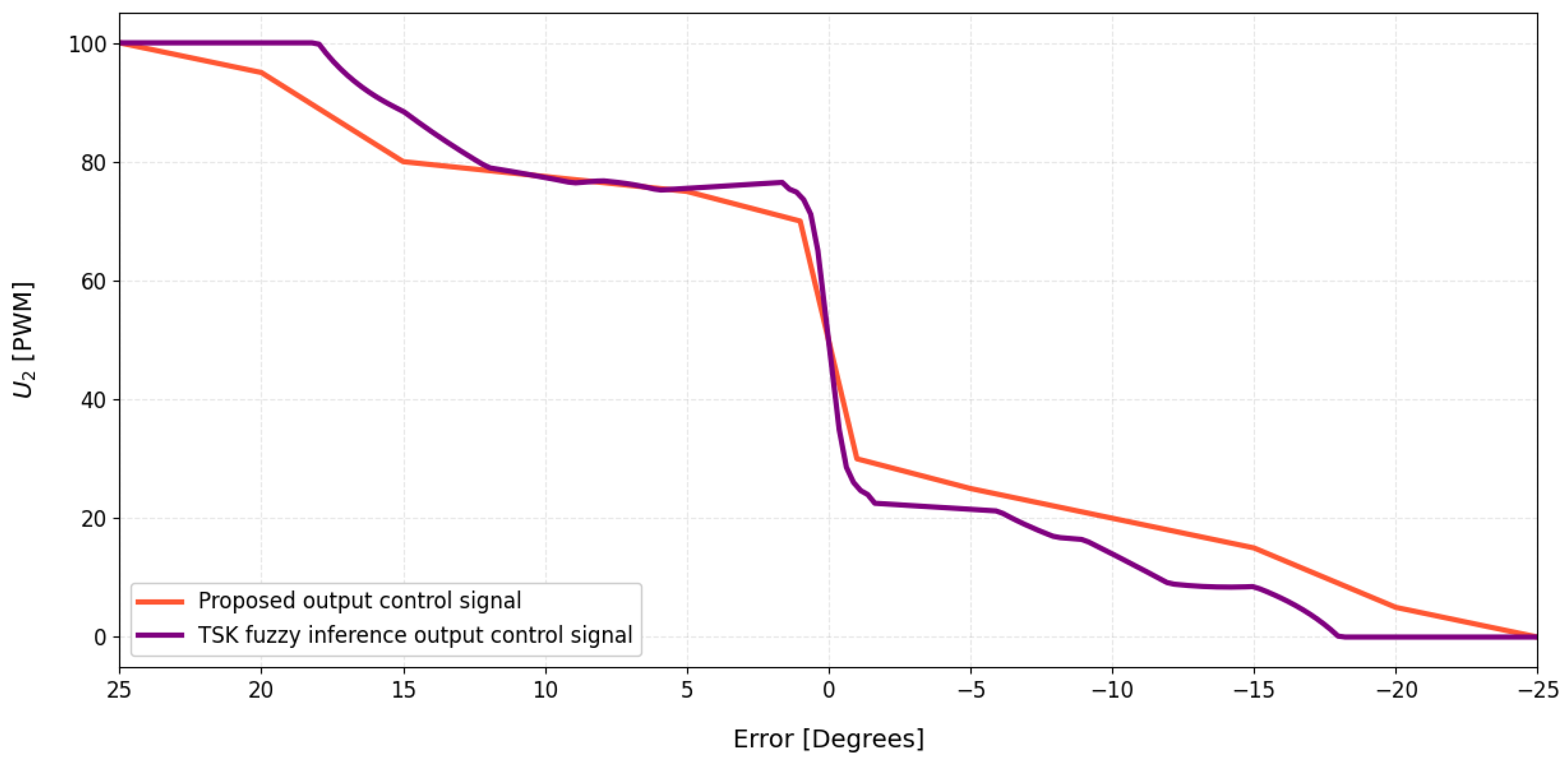 Symmetry 17 00759 g010
