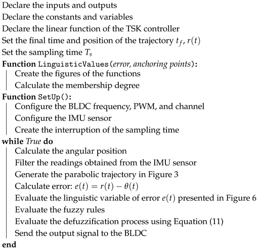 Symmetry 17 00759 i001