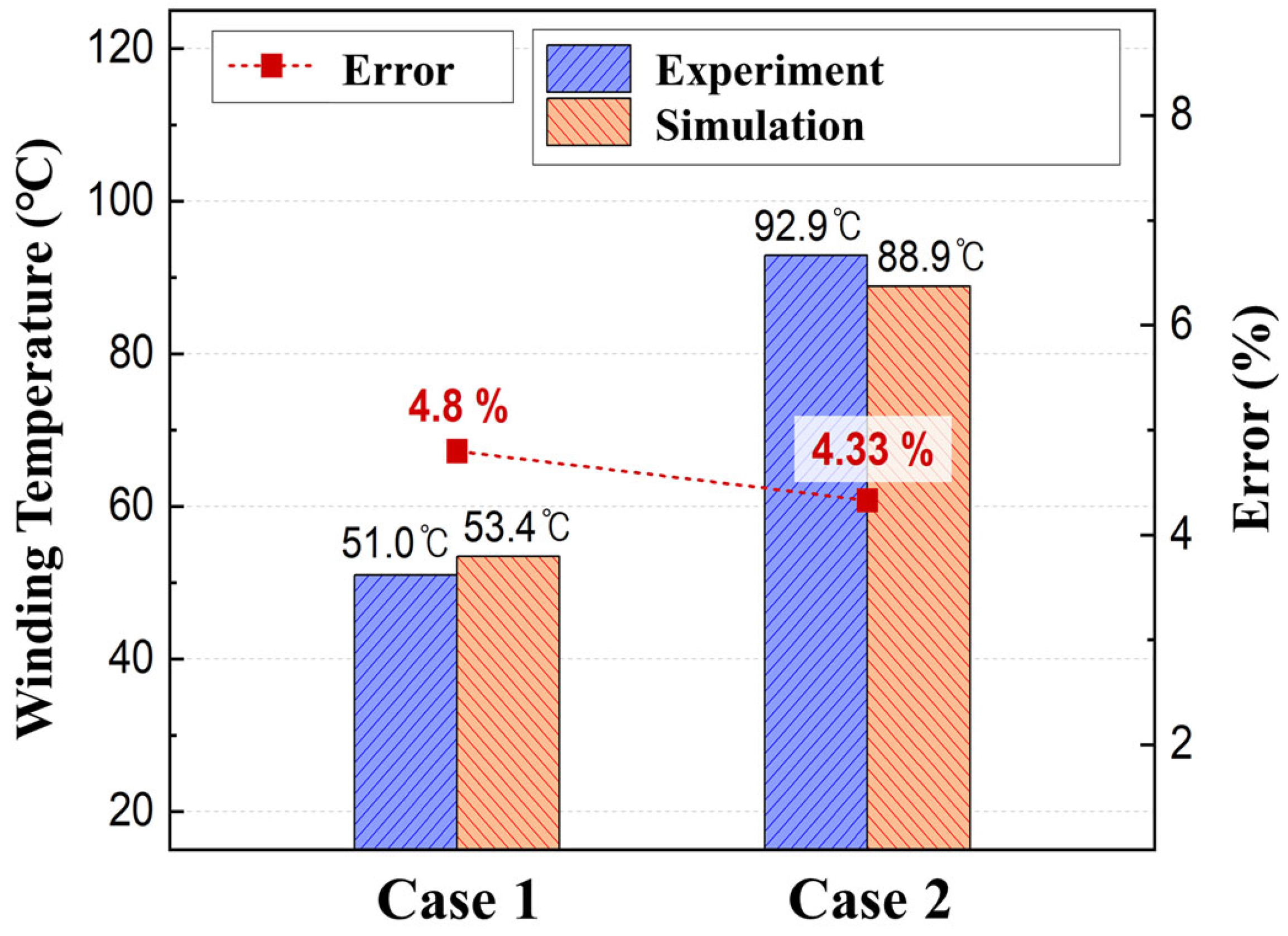 Symmetry 17 00760 g005