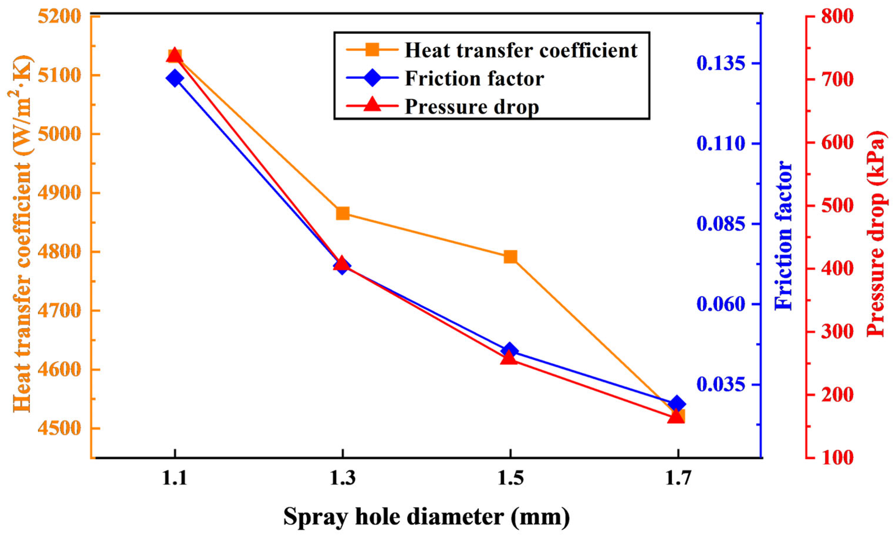 Symmetry 17 00760 g008