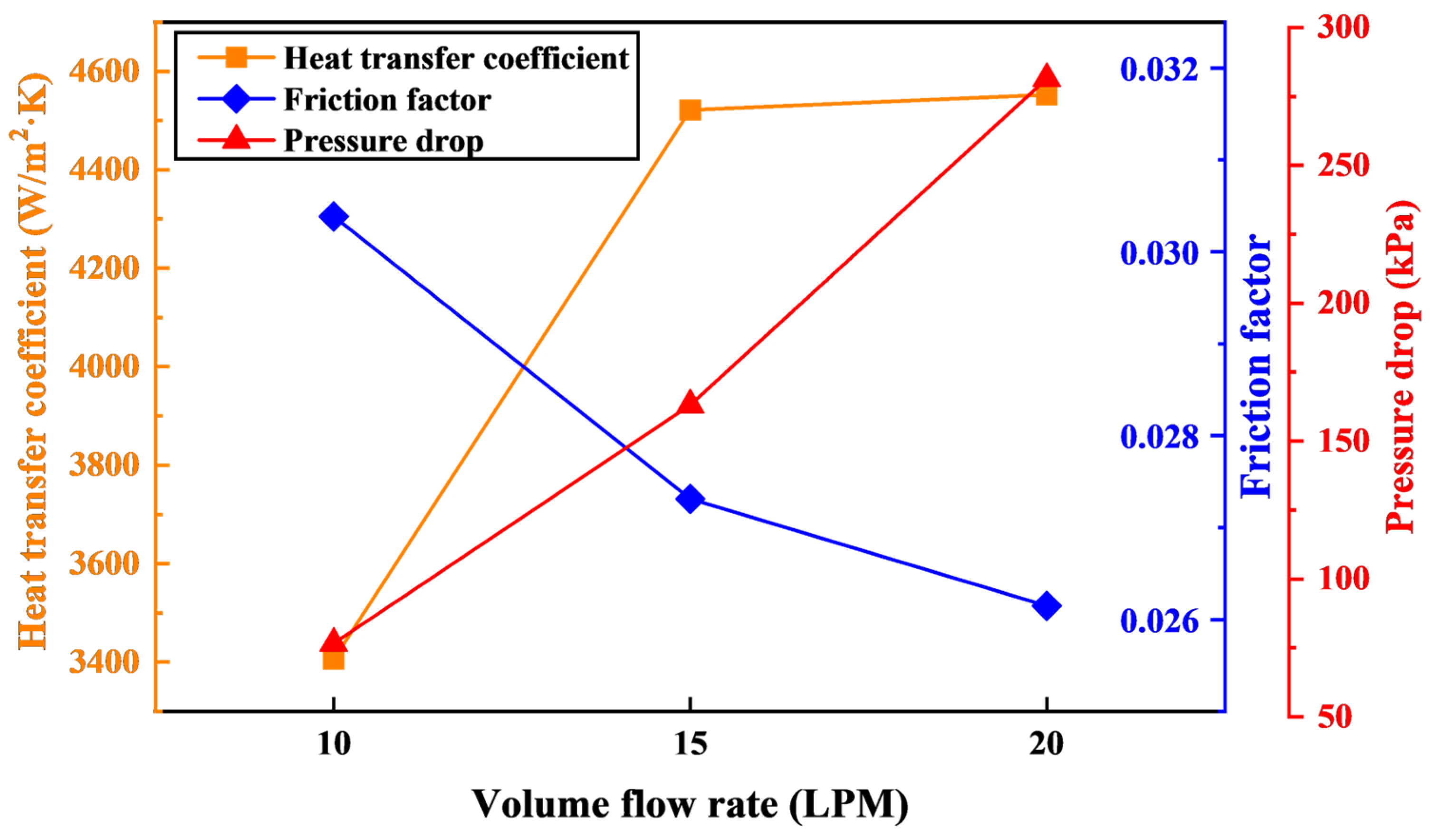 Symmetry 17 00760 g012
