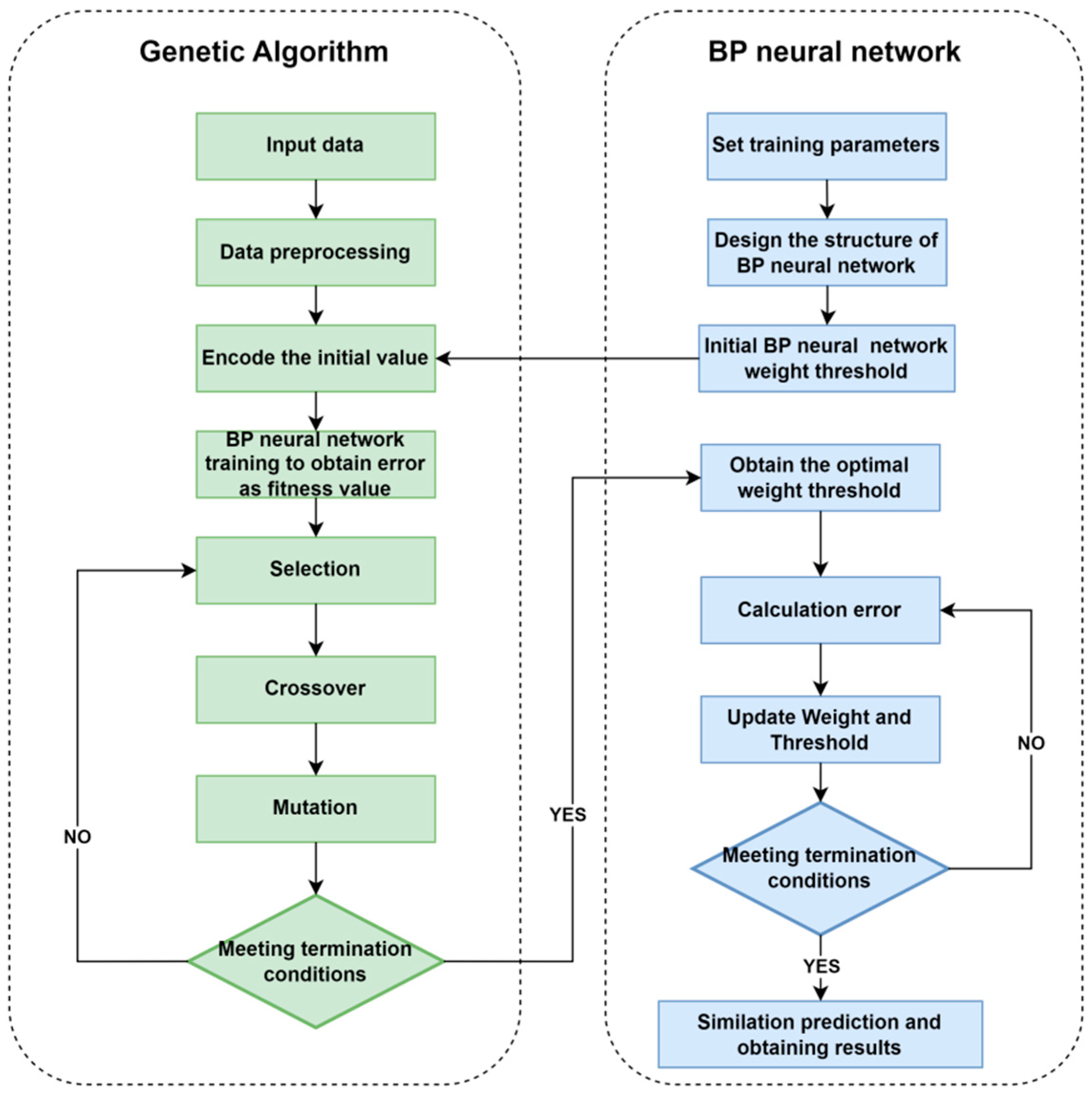 Symmetry 17 00761 g002
