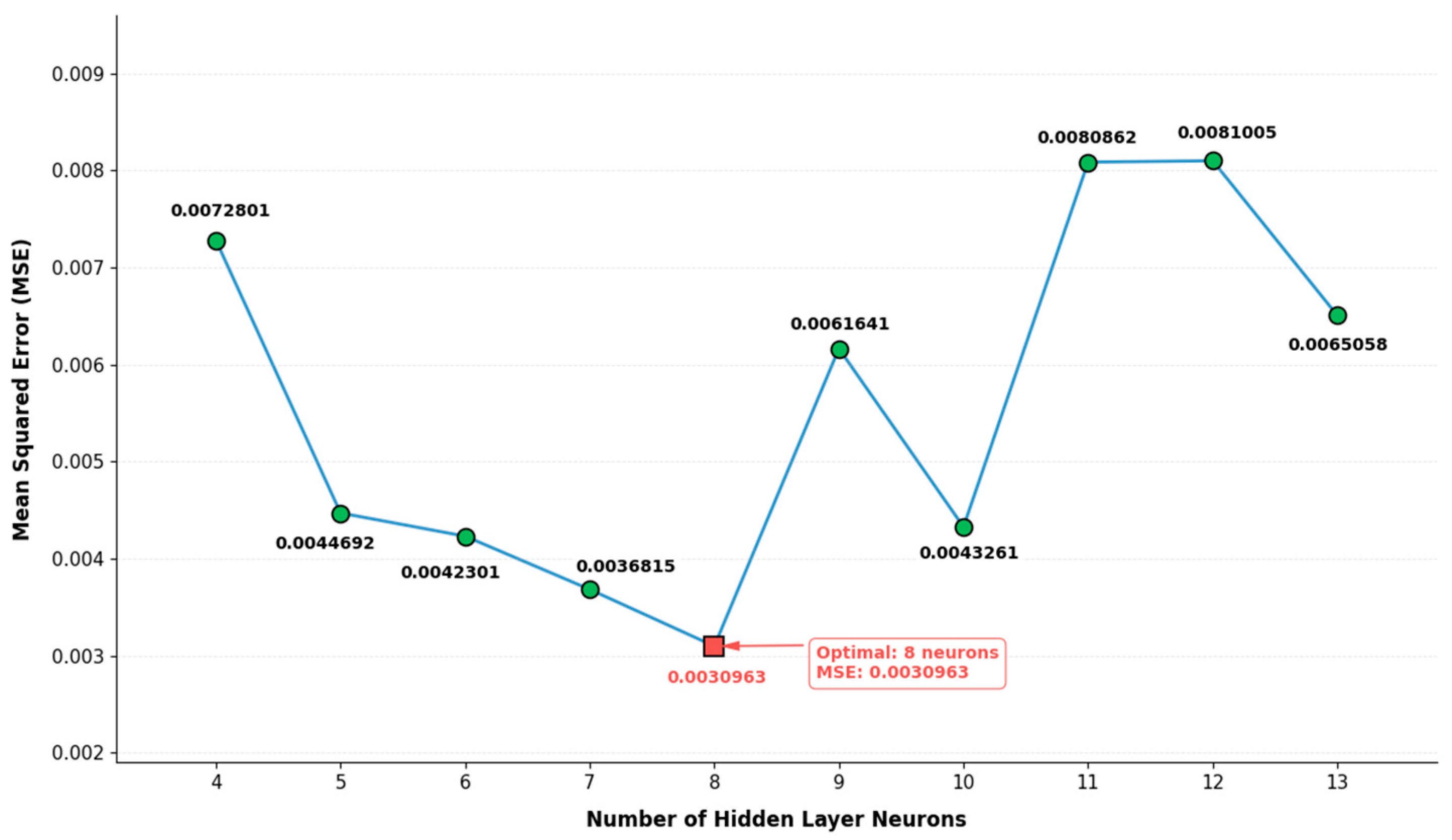 Symmetry 17 00761 g004