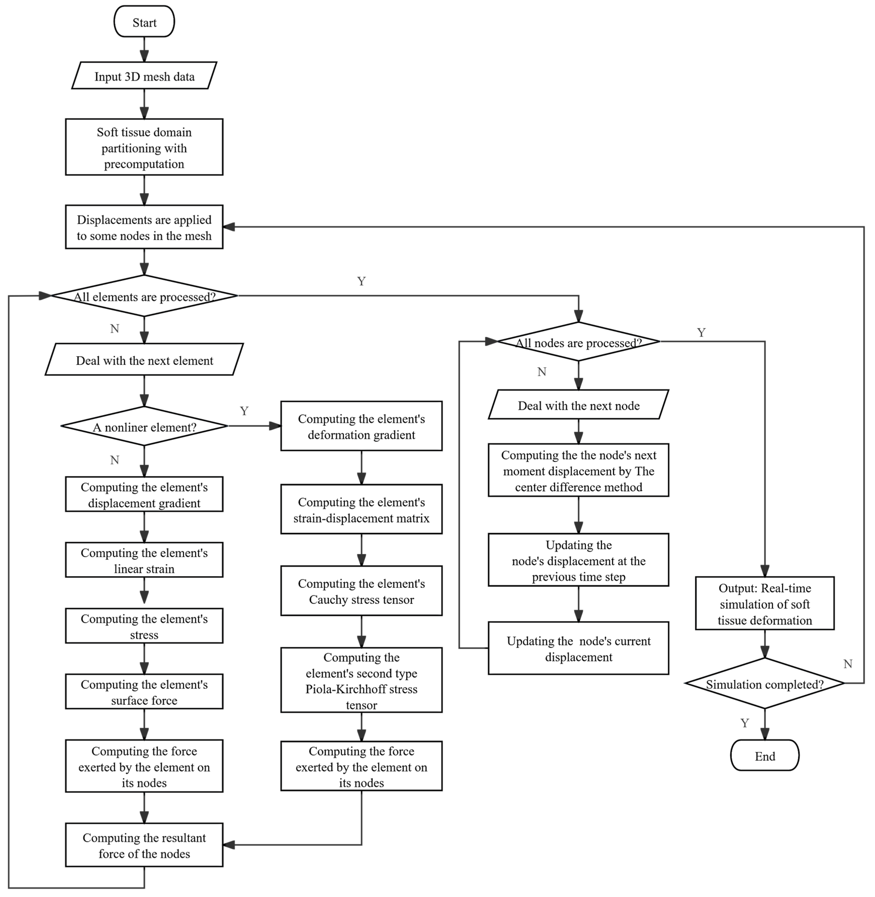 Symmetry 17 00765 g002