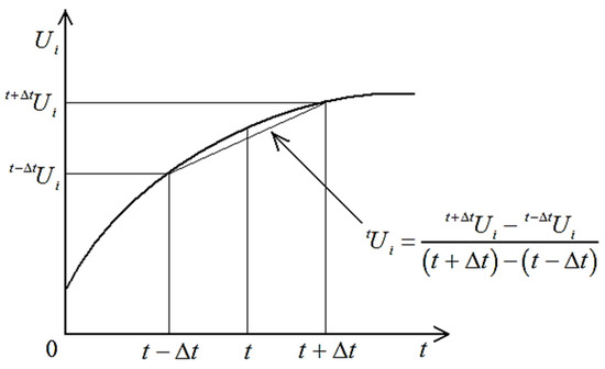 コンピュータ・IT Performance Optimization of Numerical... Leveling the Mountain Range of Excited-State Benchmarking