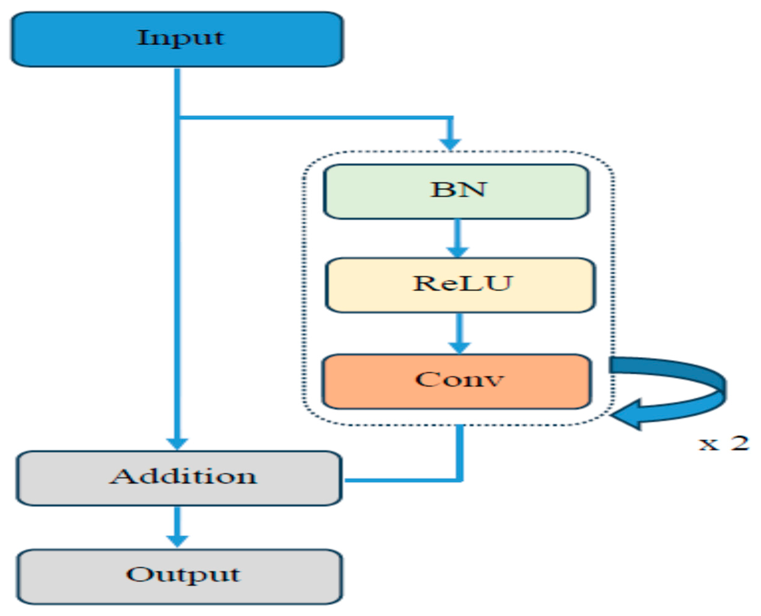 Symmetry 17 00768 g009