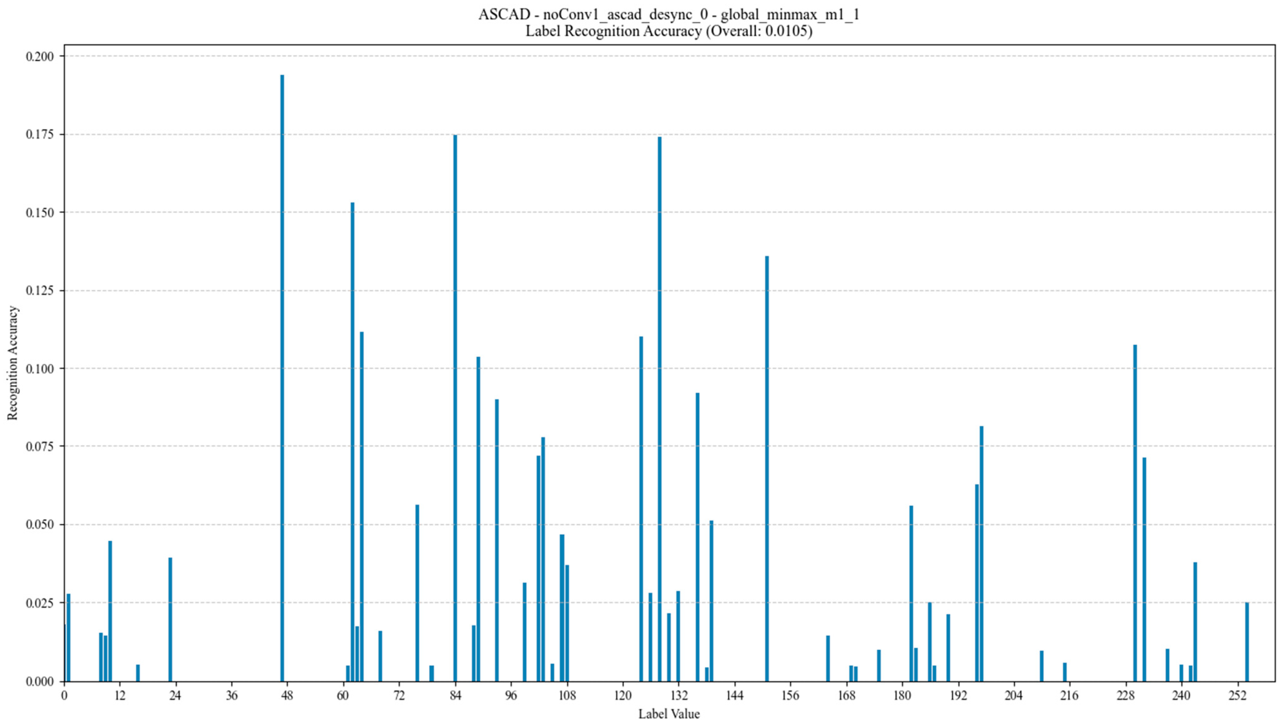 Symmetry 17 00769 g028