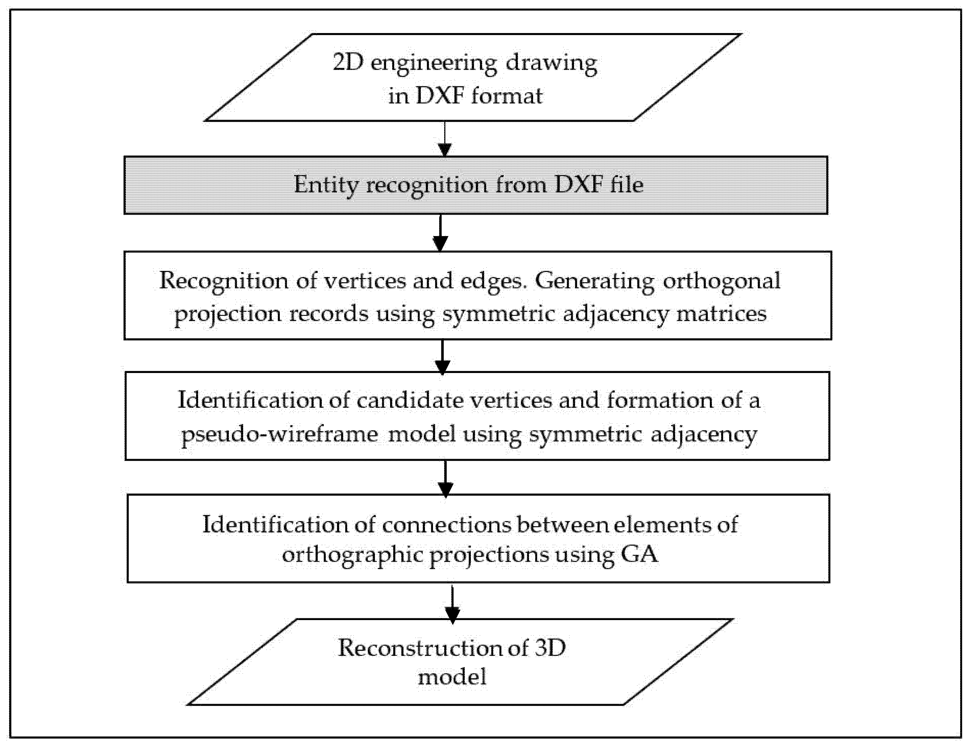 Symmetry 17 00771 g003