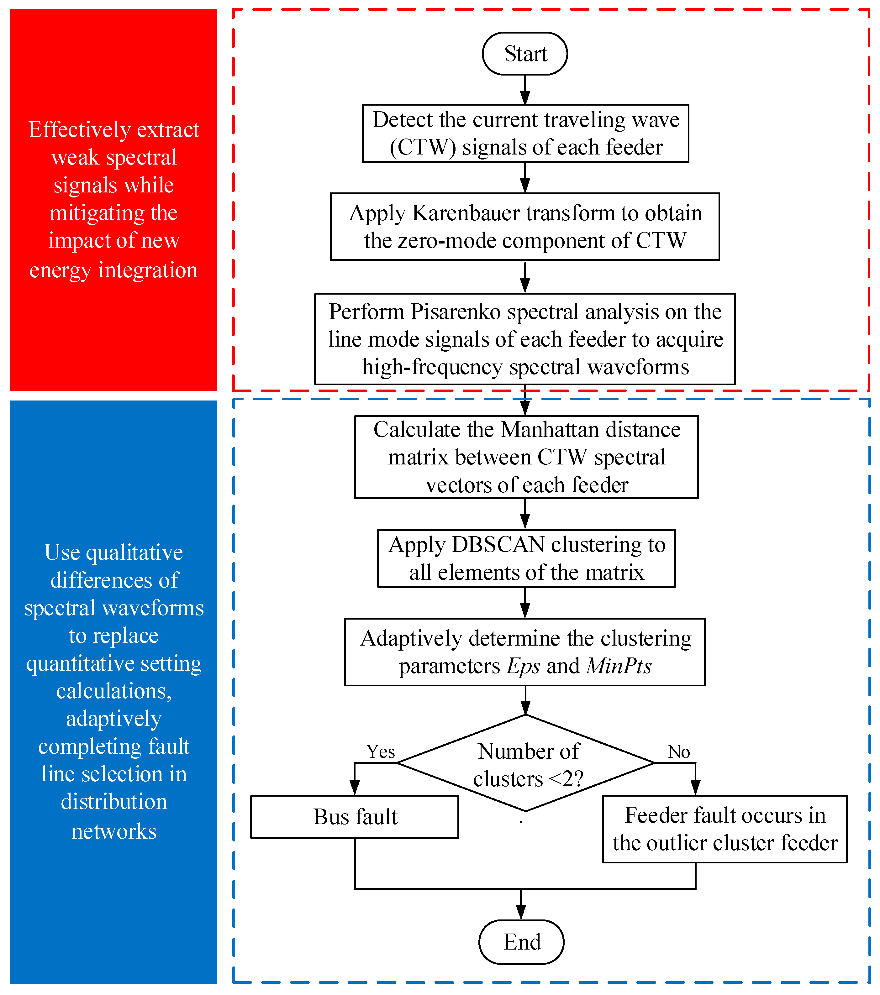 Symmetry 17 00775 g008