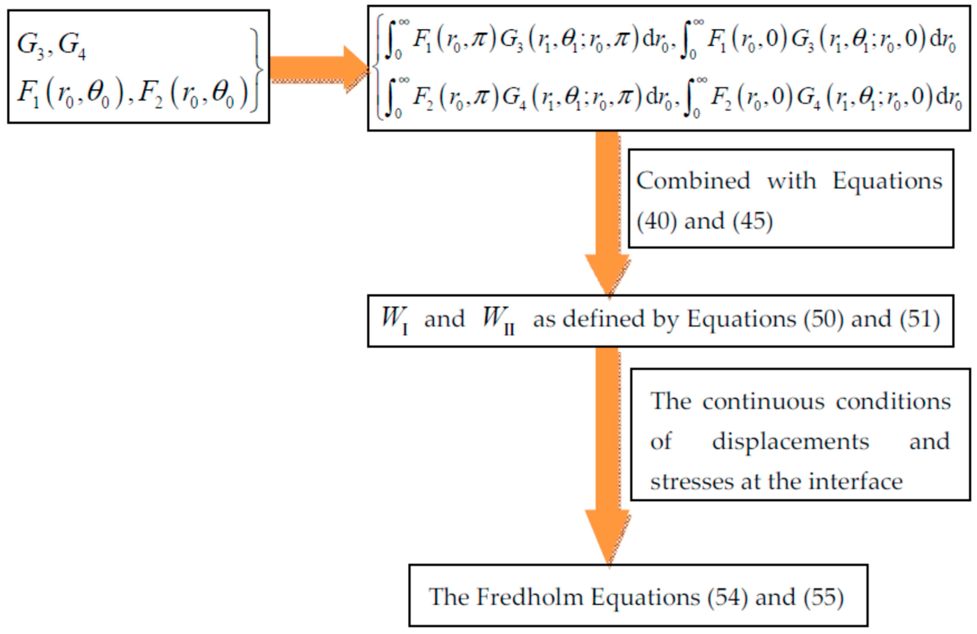 Symmetry 17 00778 g008