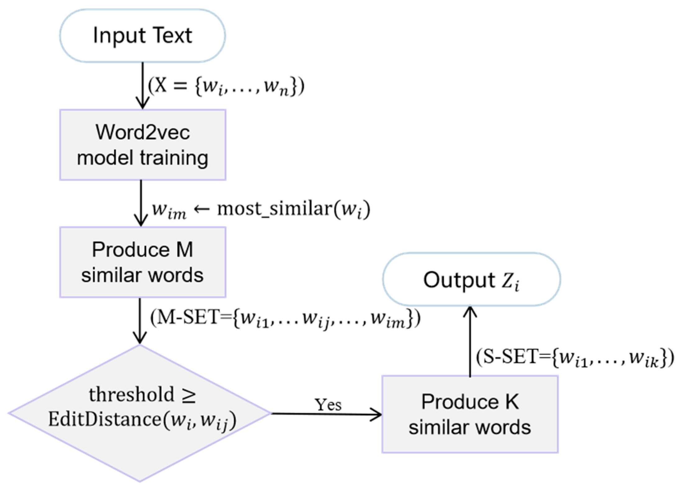 Symmetry 17 00783 g008
