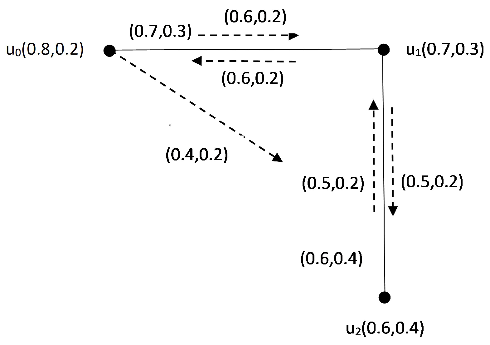 Symmetry 17 00785 g003
