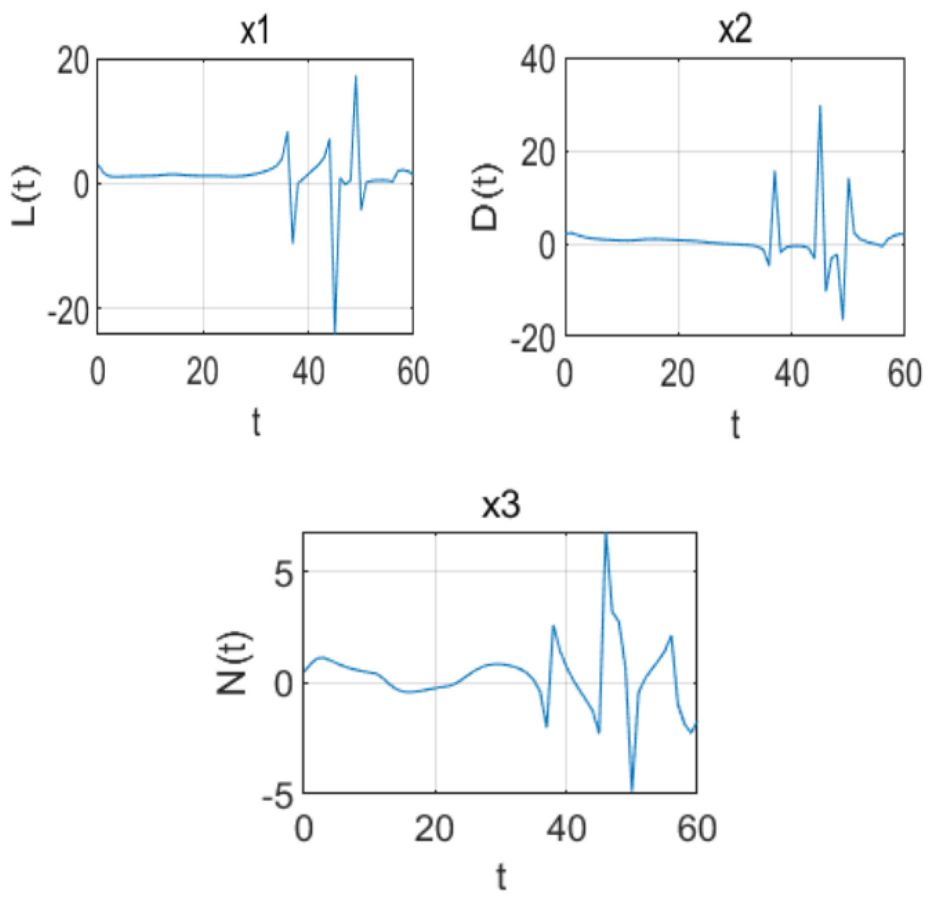 Symmetry 17 00788 g002