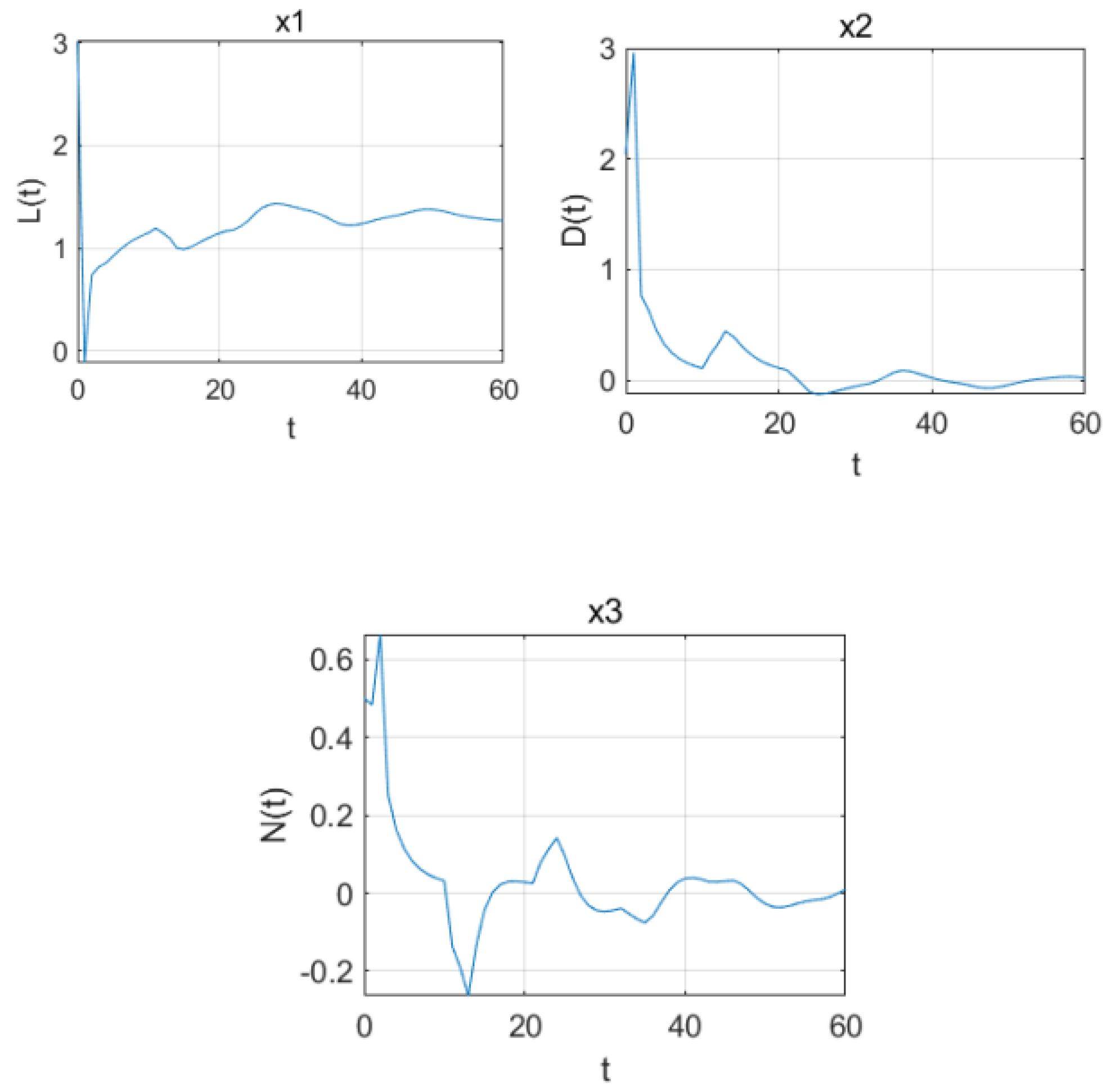 Symmetry 17 00788 g003