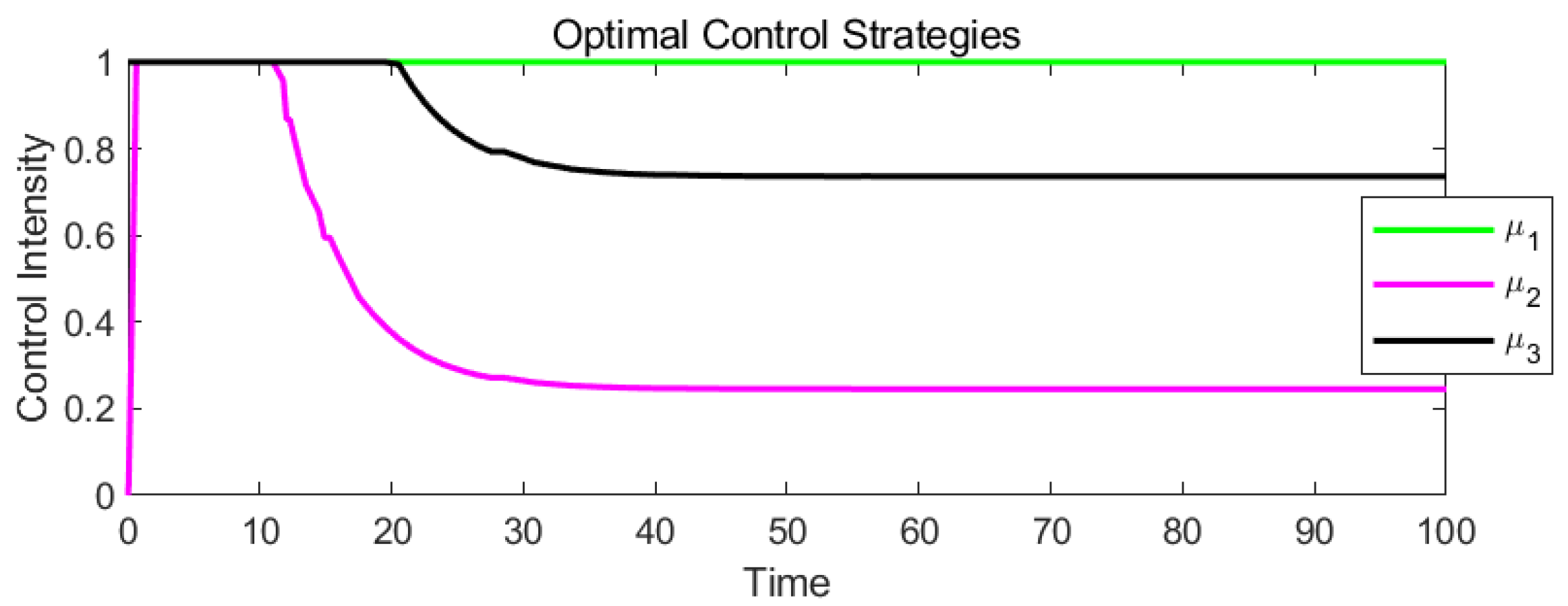 Symmetry 17 00788 g005
