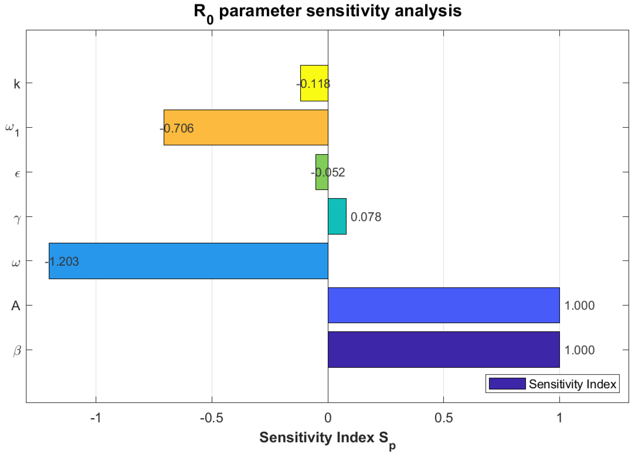 Symmetry 17 00788 g014