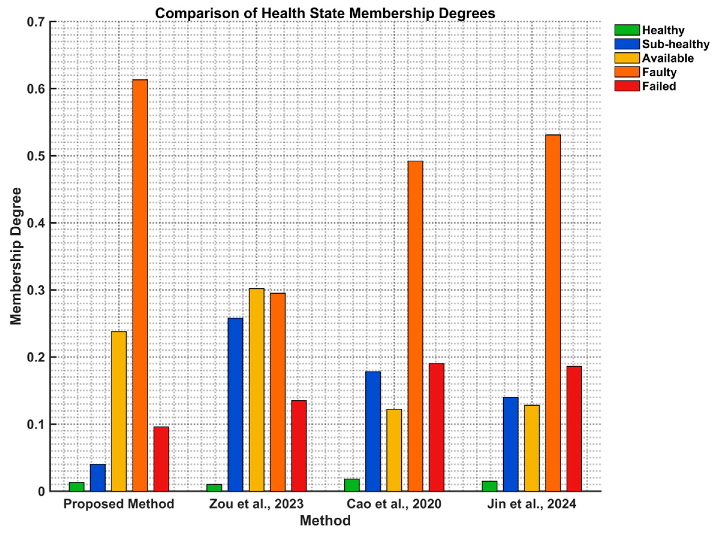 Symmetry 17 00804 g007