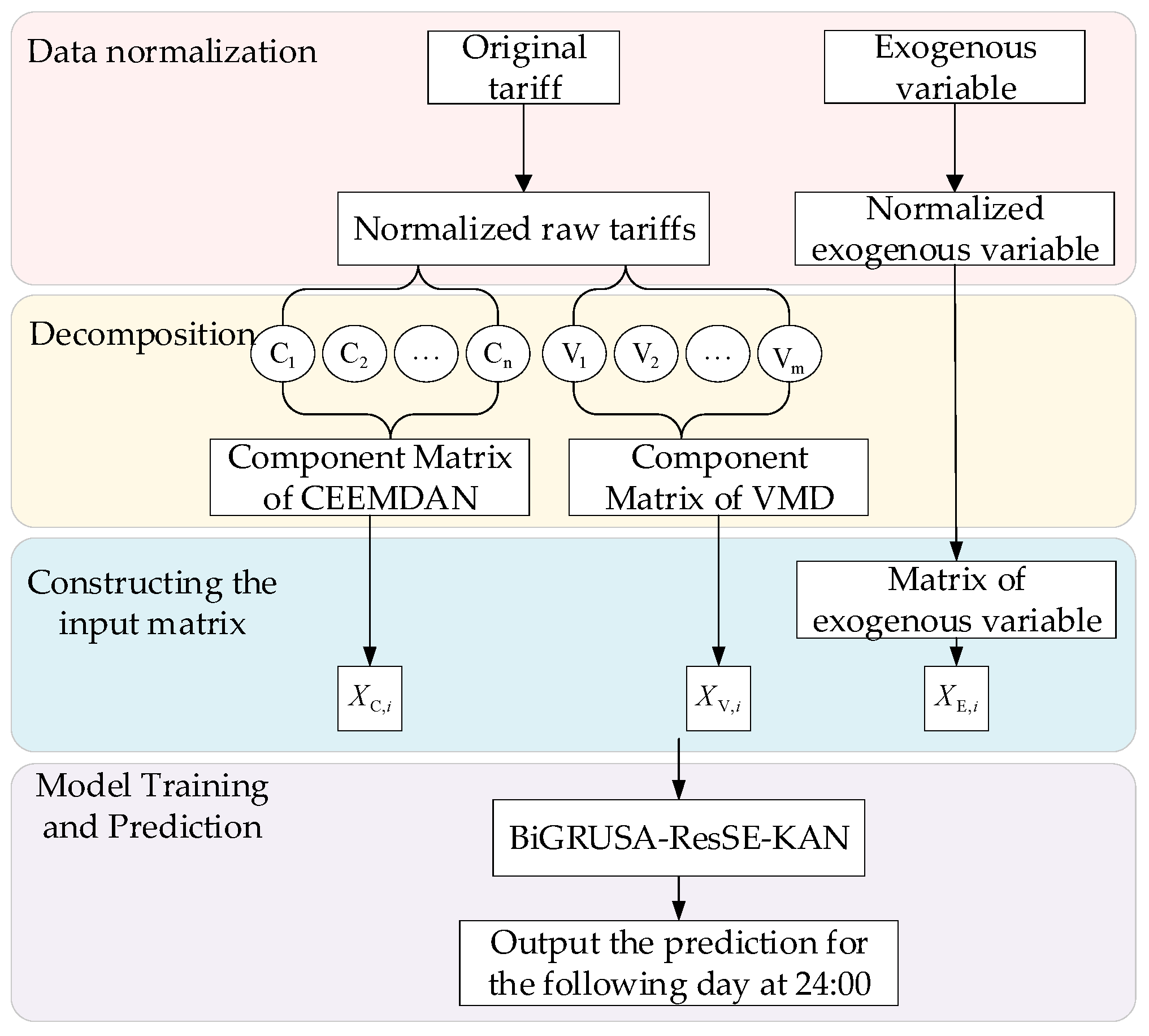Symmetry 17 00805 g001