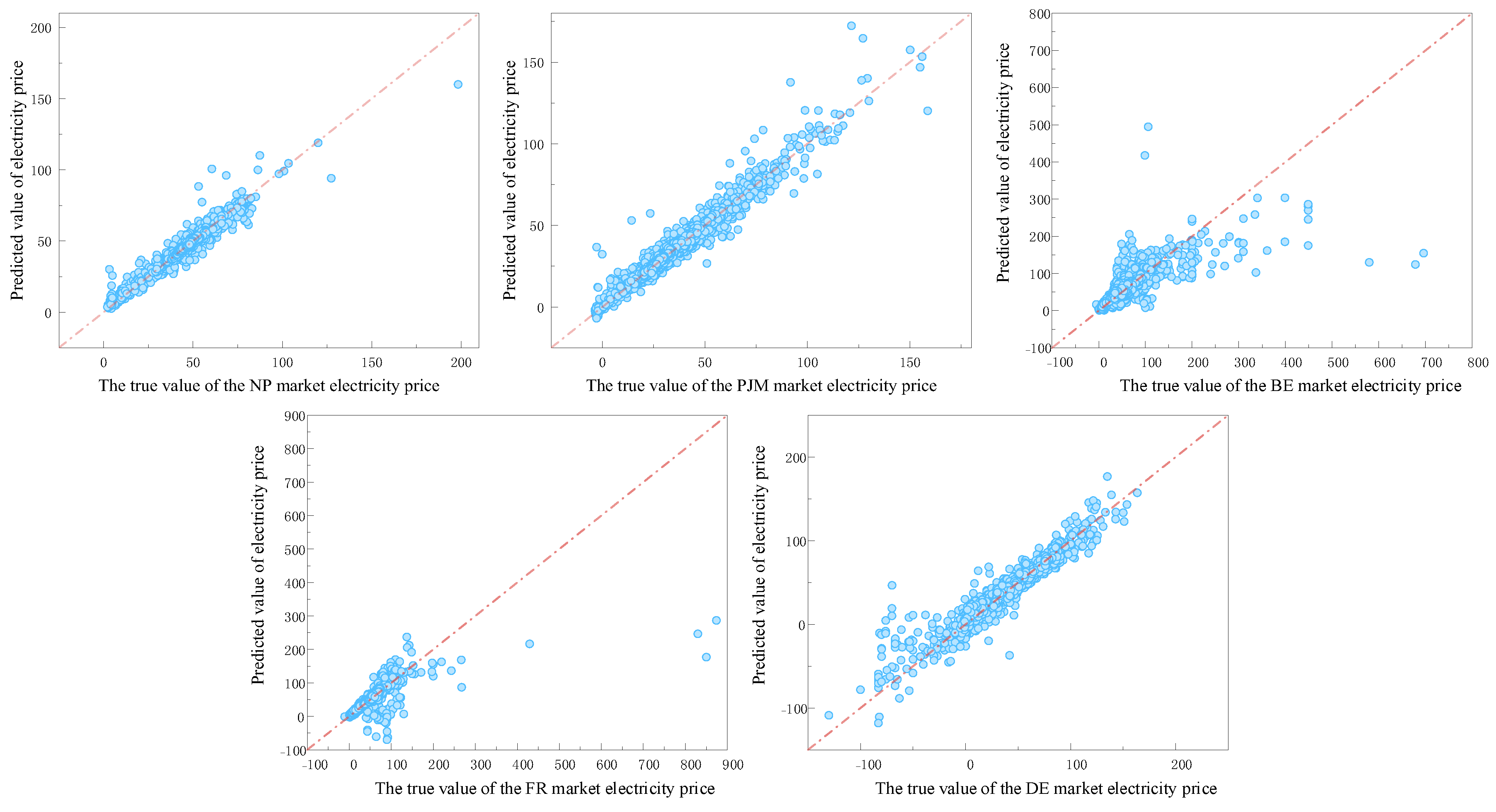 Symmetry 17 00805 g008