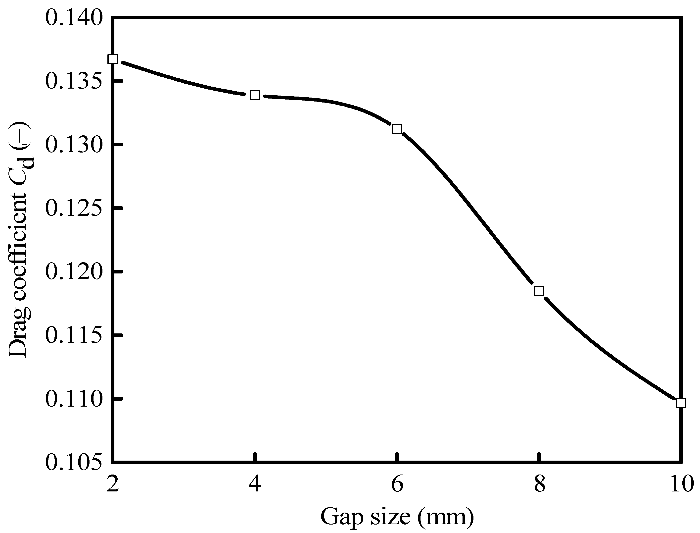 Symmetry 17 00810 g005