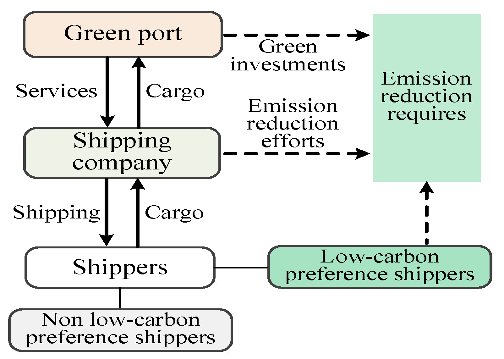 Symmetry 17 00817 g001