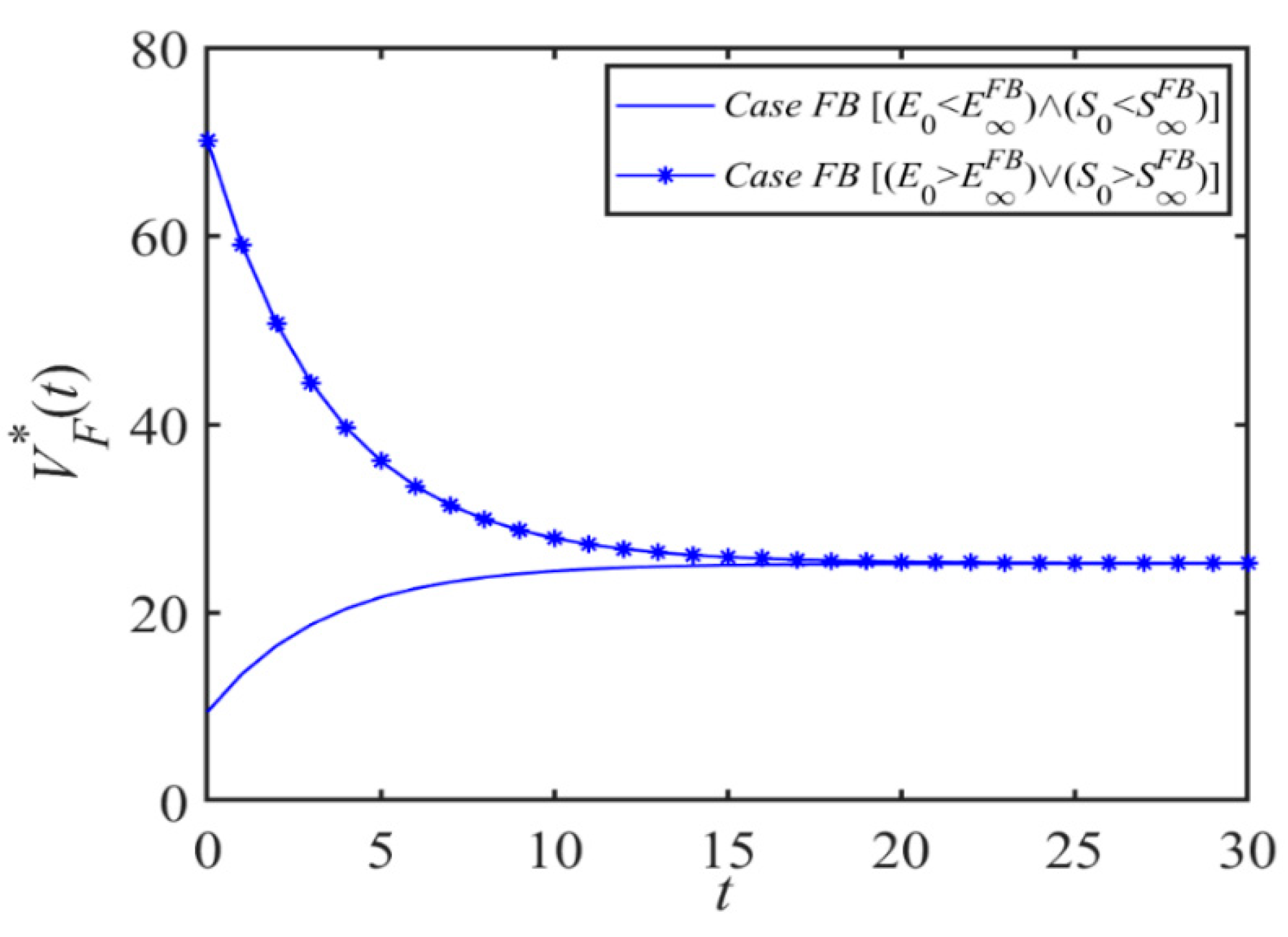 Symmetry 17 00817 g008
