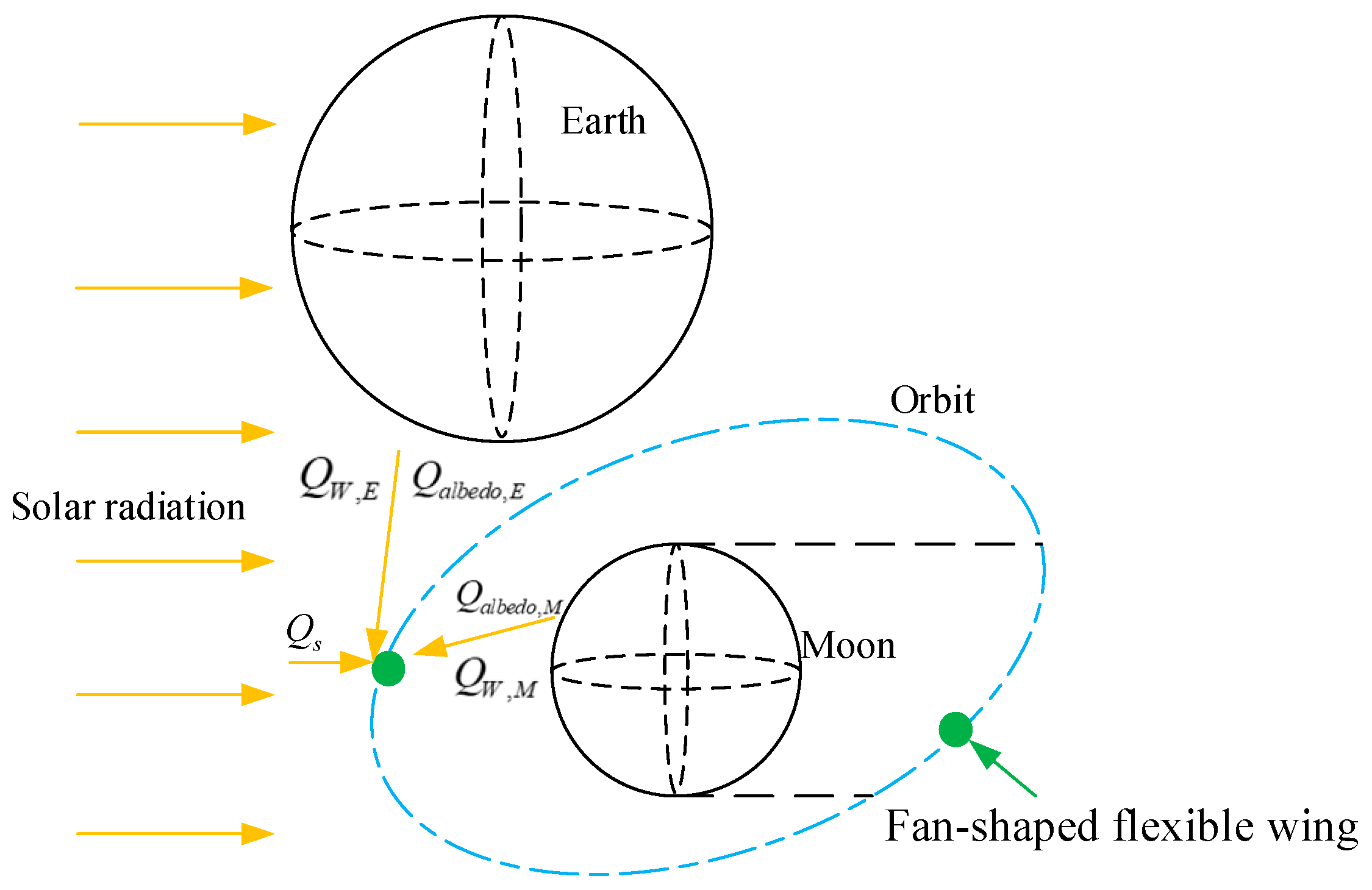 Symmetry 17 00822 g005