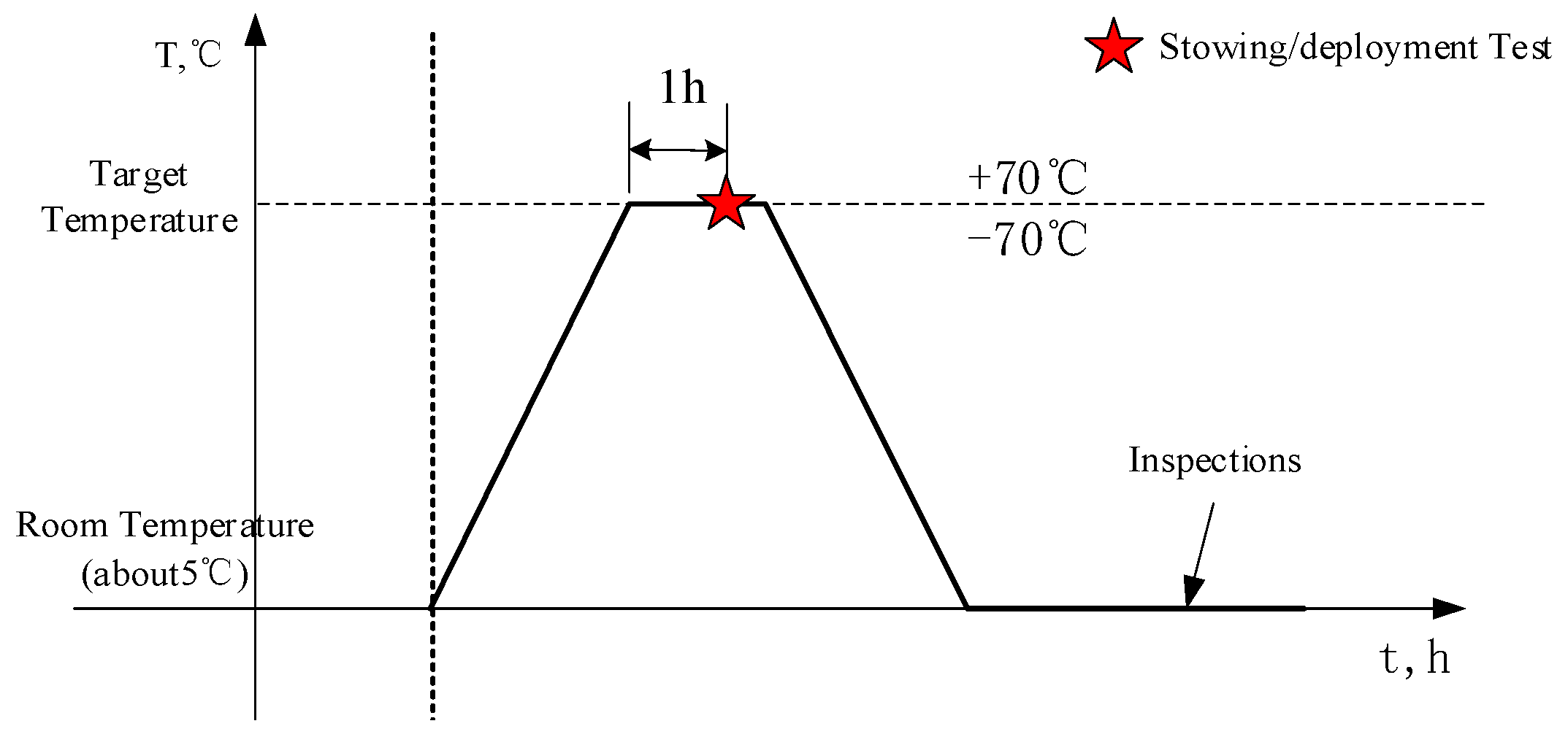 Symmetry 17 00822 g007