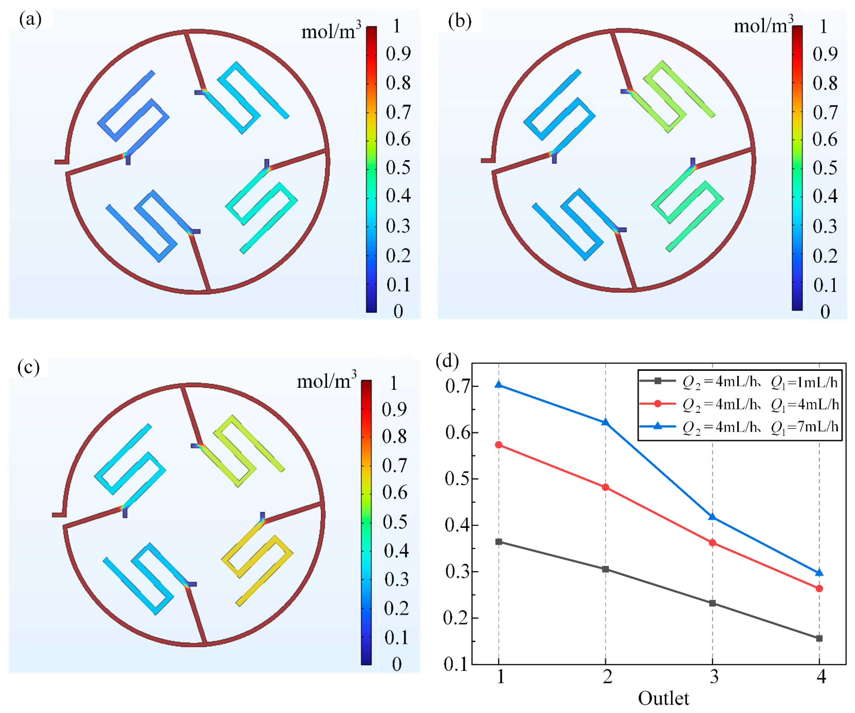 Symmetry 17 00826 g002