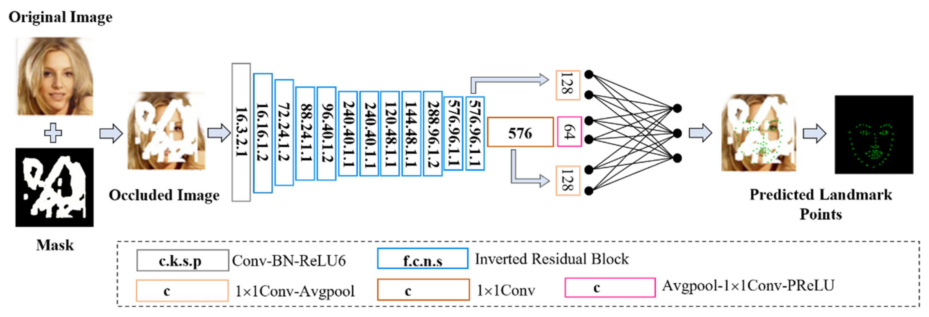 Symmetry 17 00827 g003