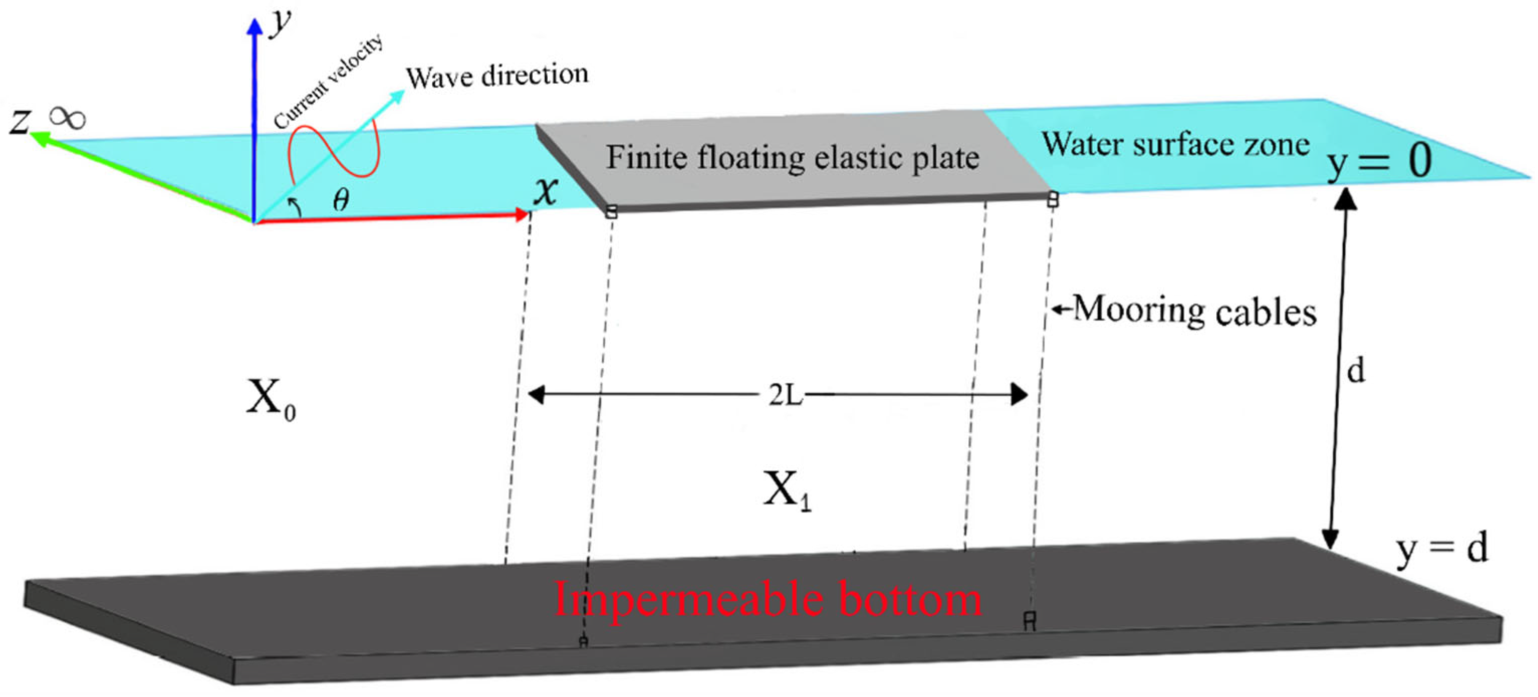 Symmetry 17 00831 g002
