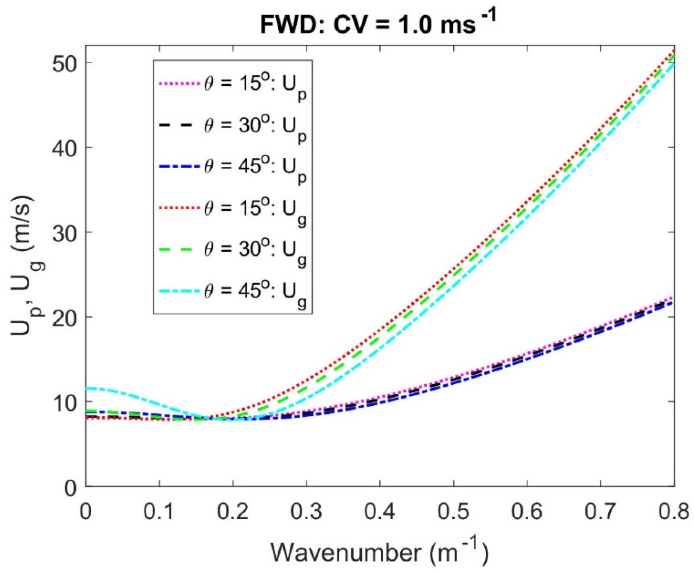 Symmetry 17 00831 g003