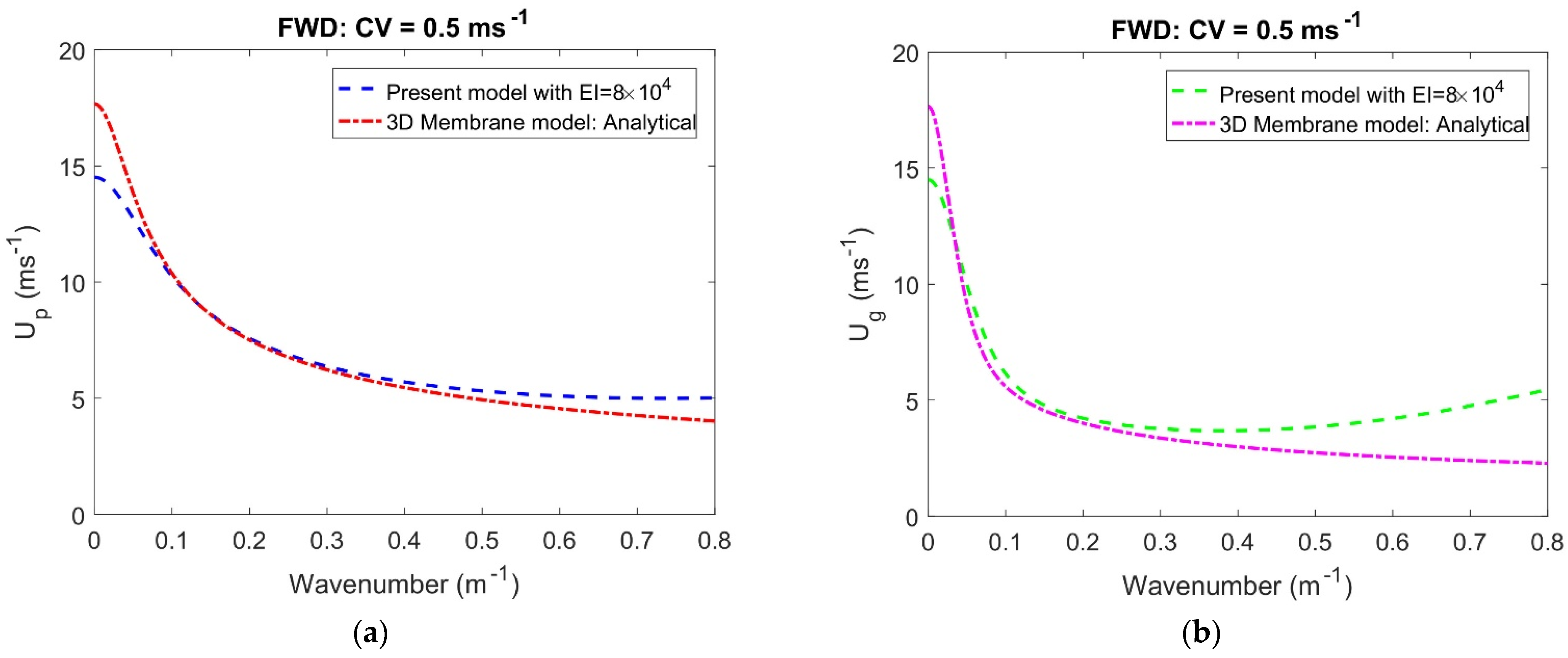 Symmetry 17 00831 g004
