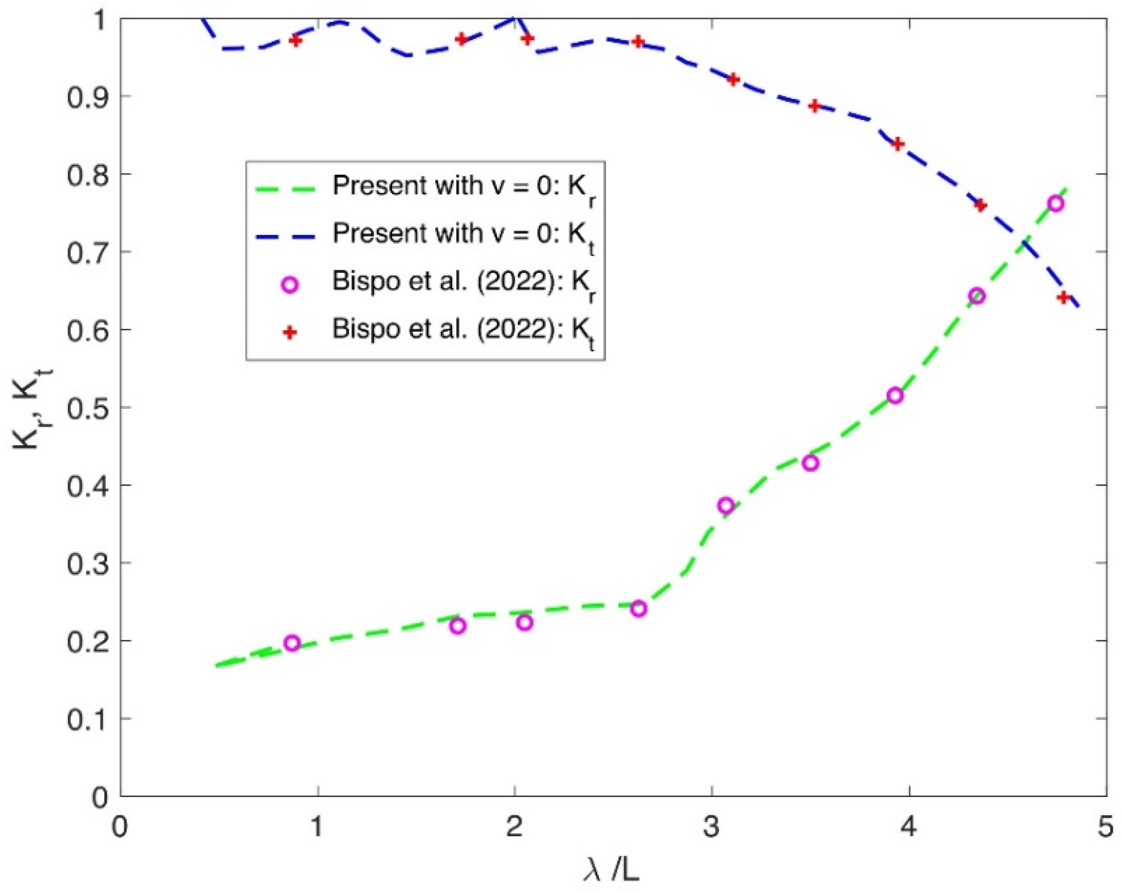 Symmetry 17 00831 g006