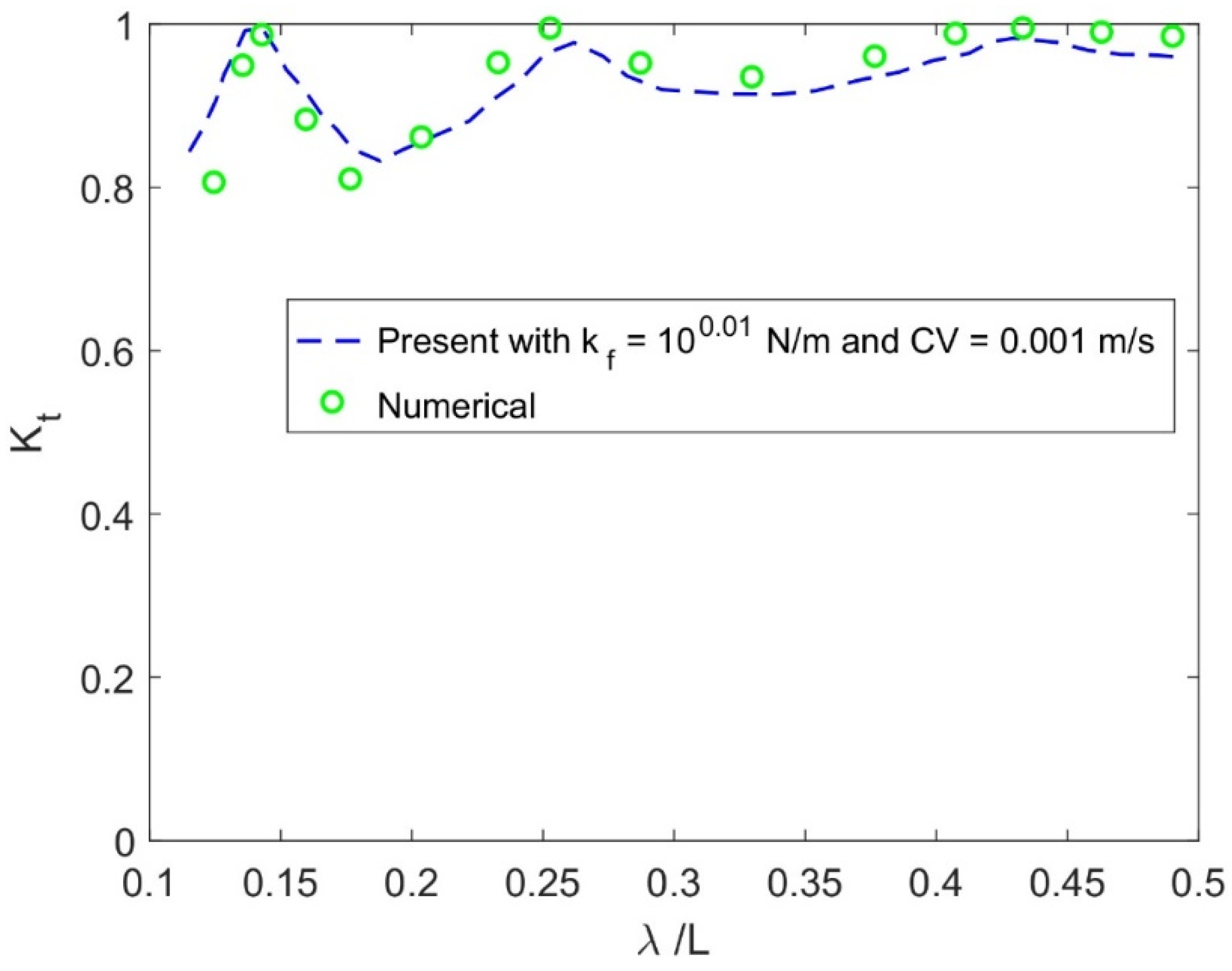 Symmetry 17 00831 g007
