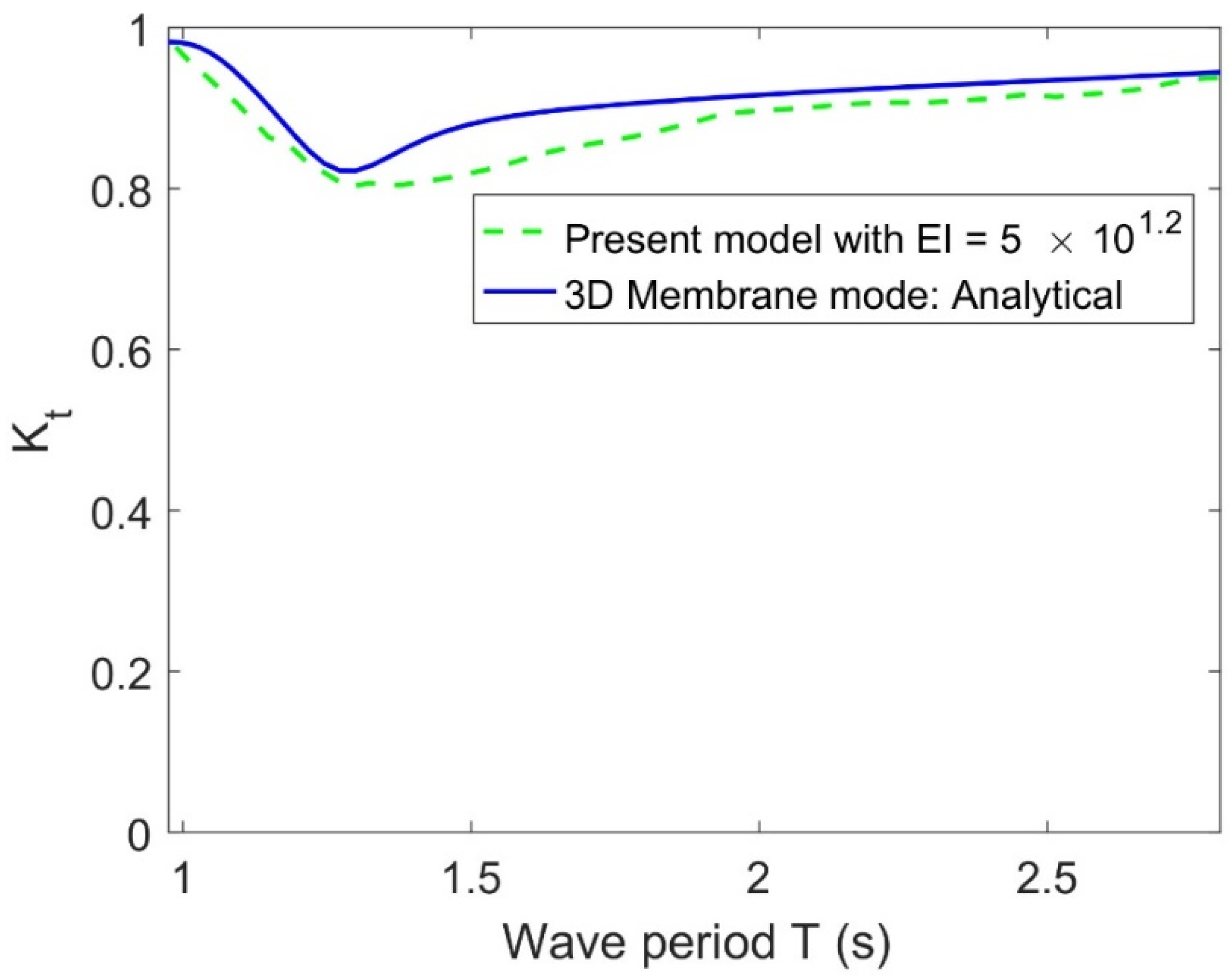 Symmetry 17 00831 g008