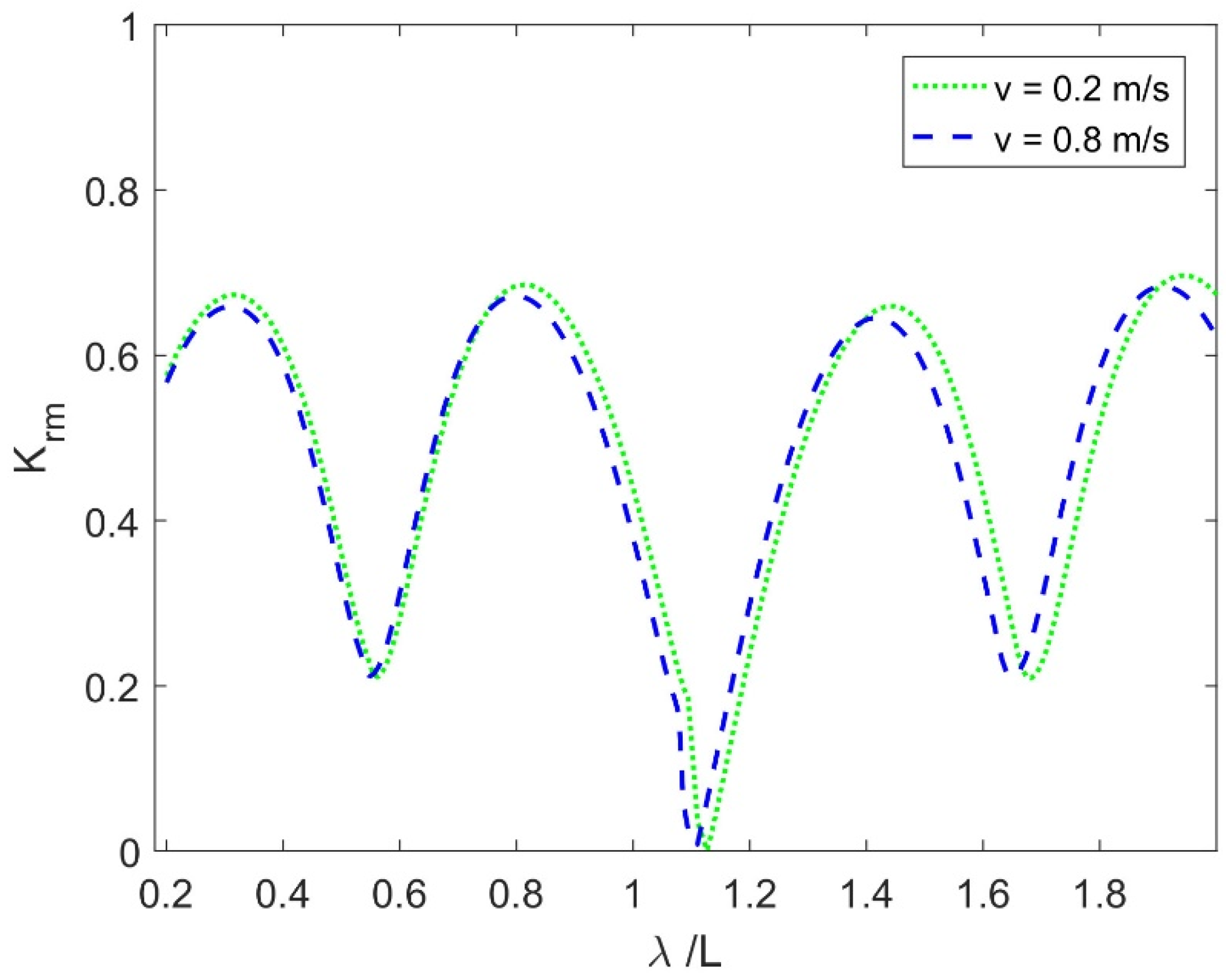 Symmetry 17 00831 g009