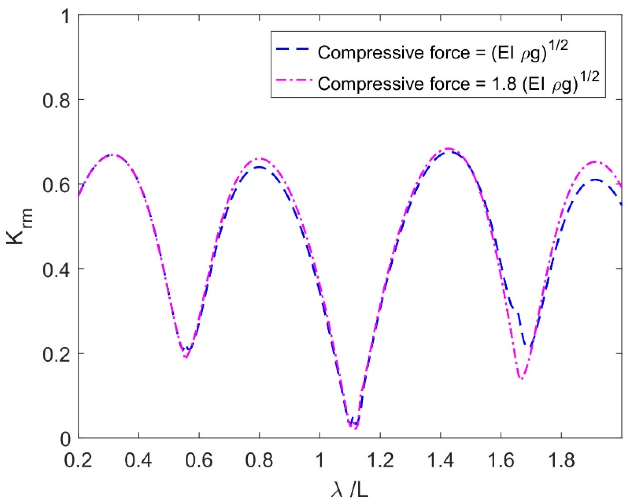 Symmetry 17 00831 g010