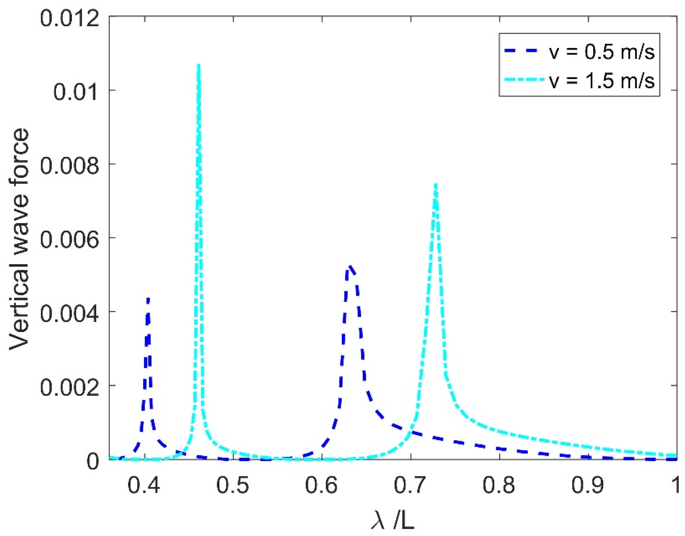 Symmetry 17 00831 g015