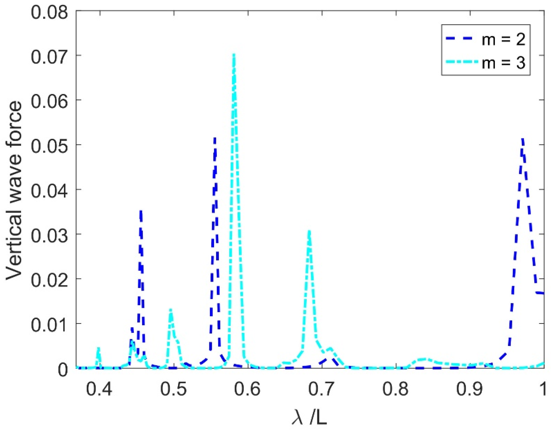 Symmetry 17 00831 g017