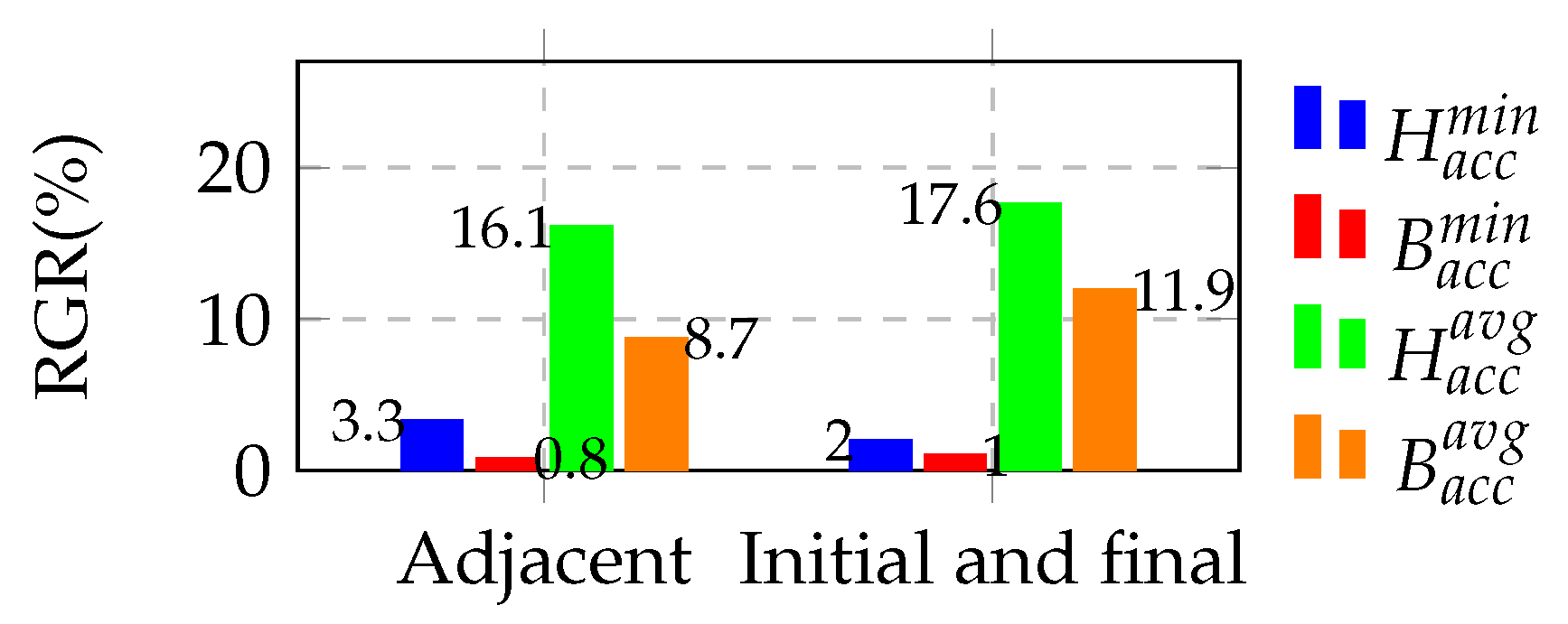 Symmetry 17 00832 g014