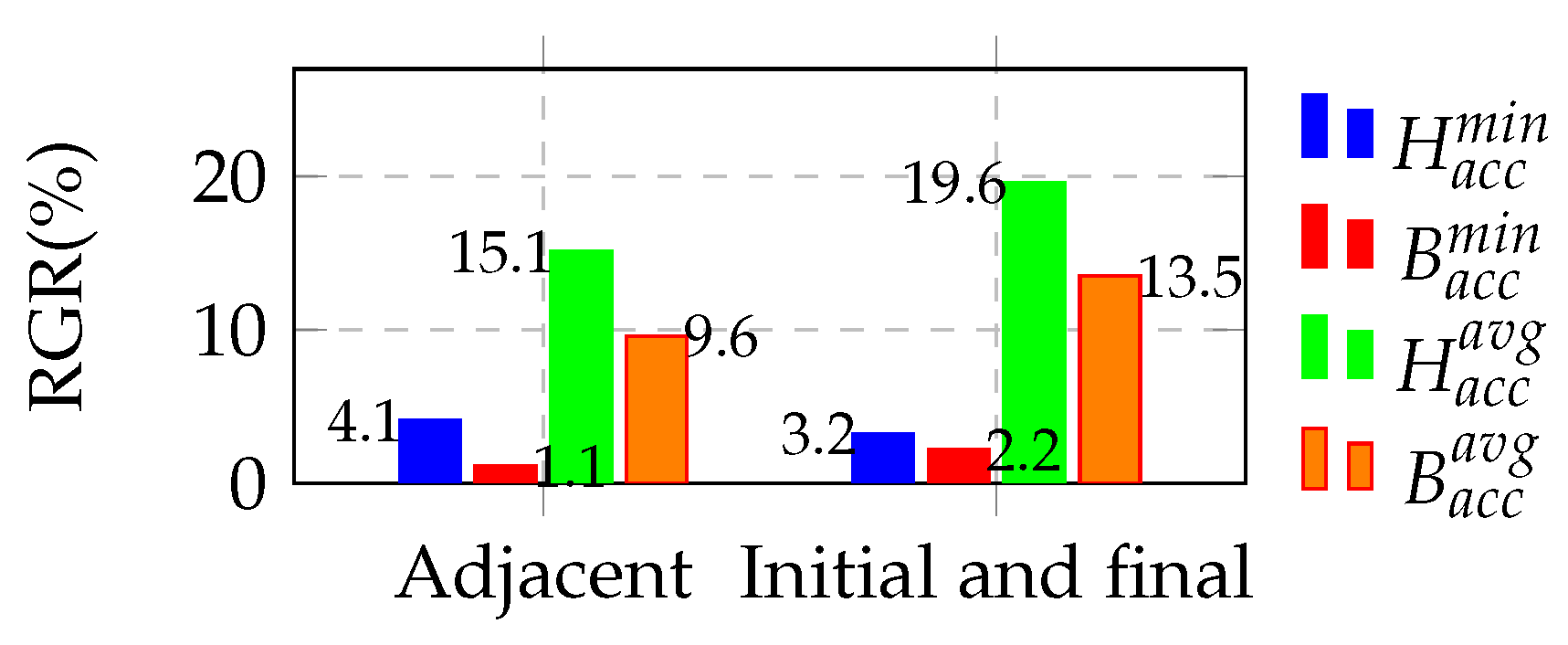 Symmetry 17 00832 g015