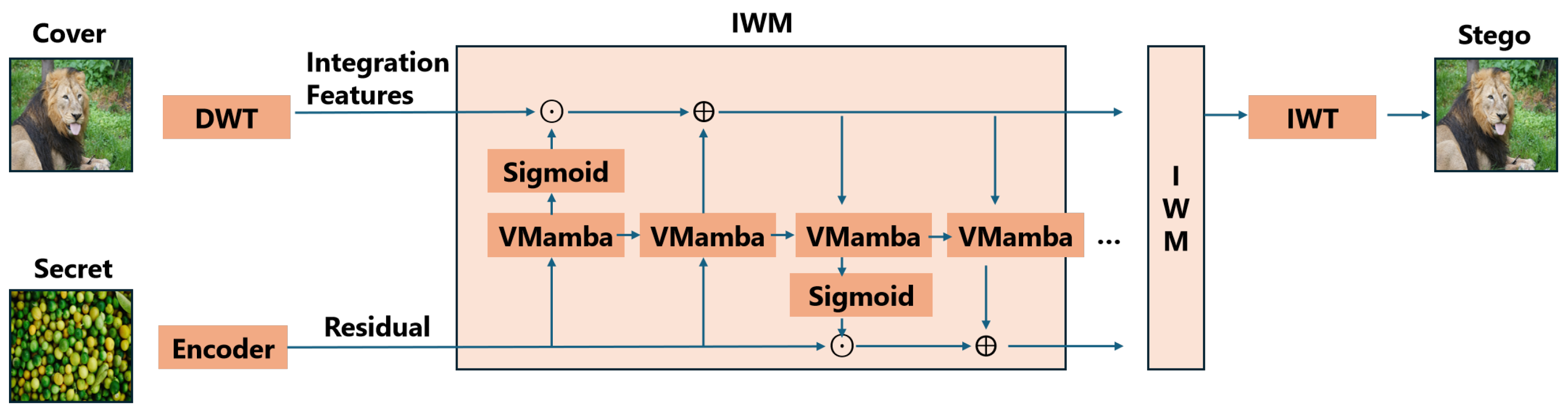 Symmetry 17 00837 g002