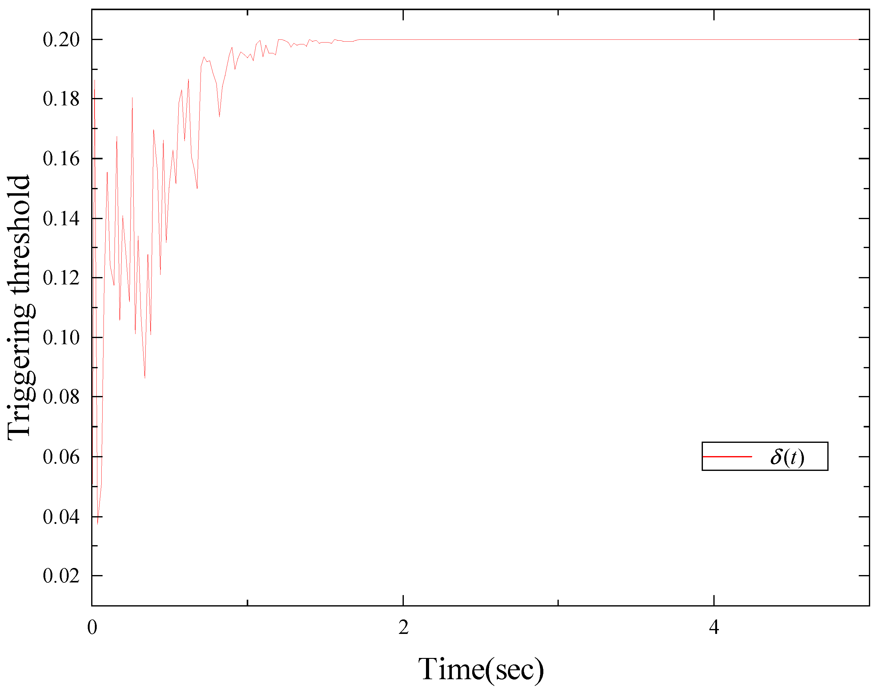 Symmetry 17 00838 g005