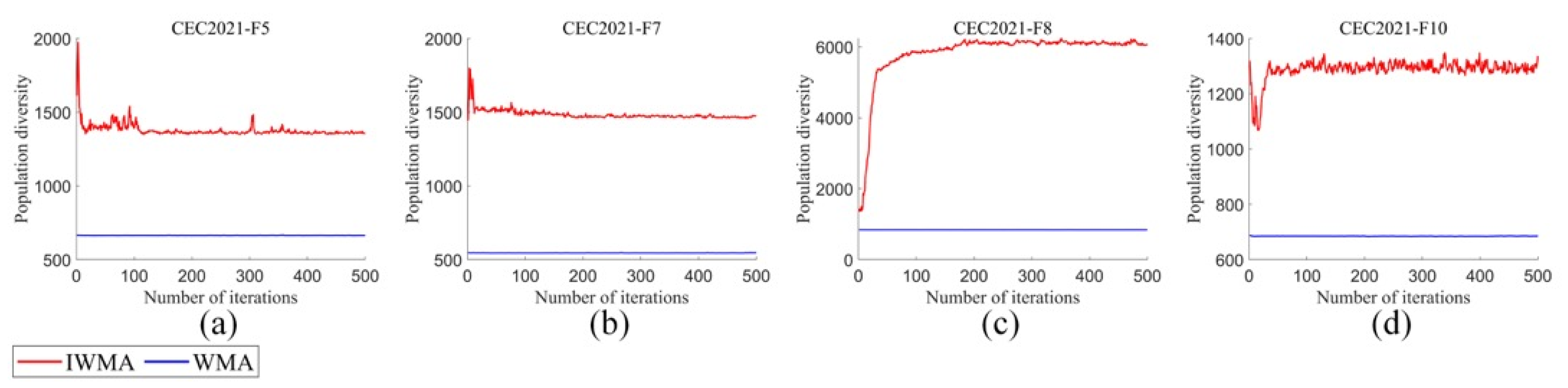 Symmetry 17 00841 g005
