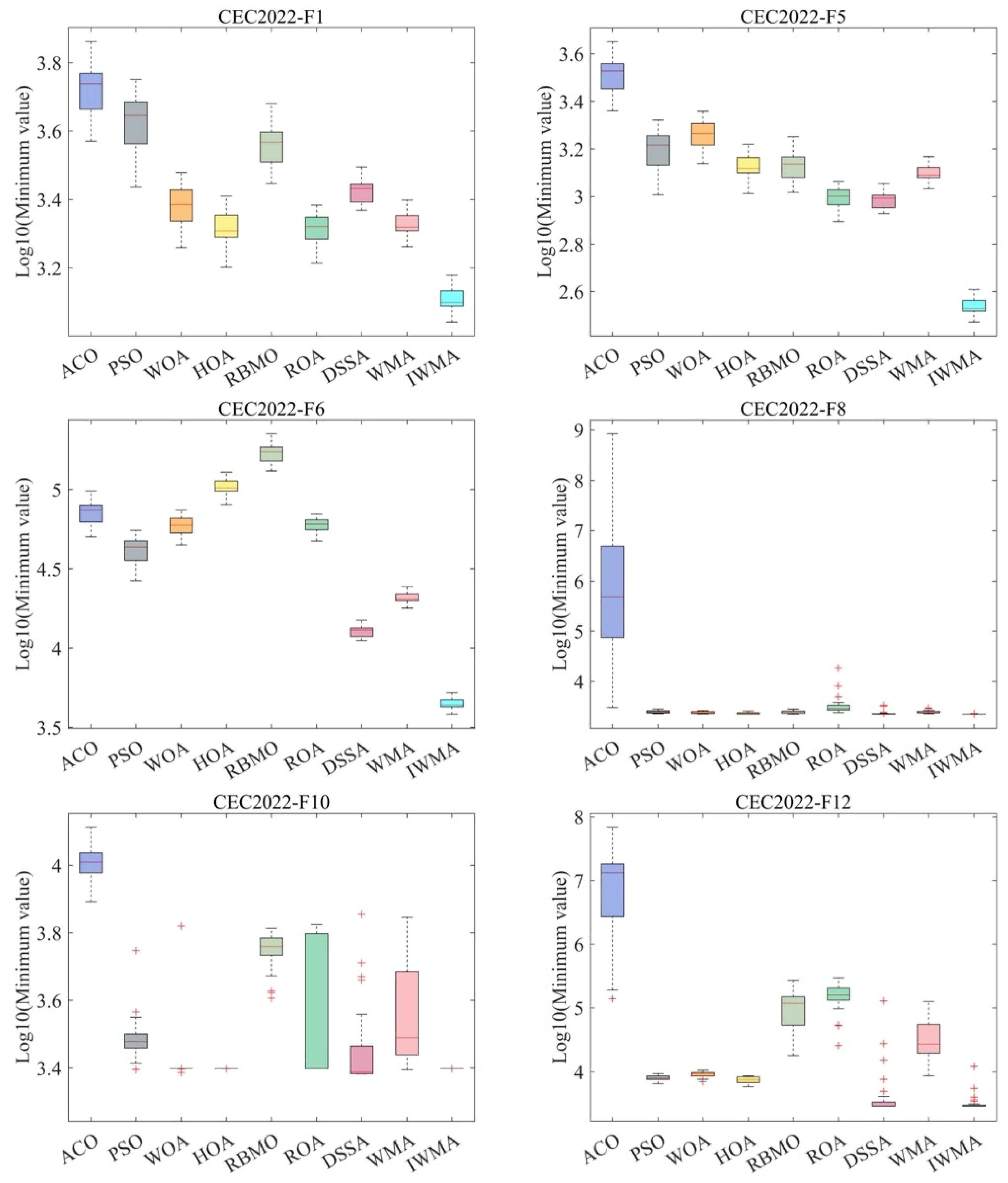 Symmetry 17 00841 g008