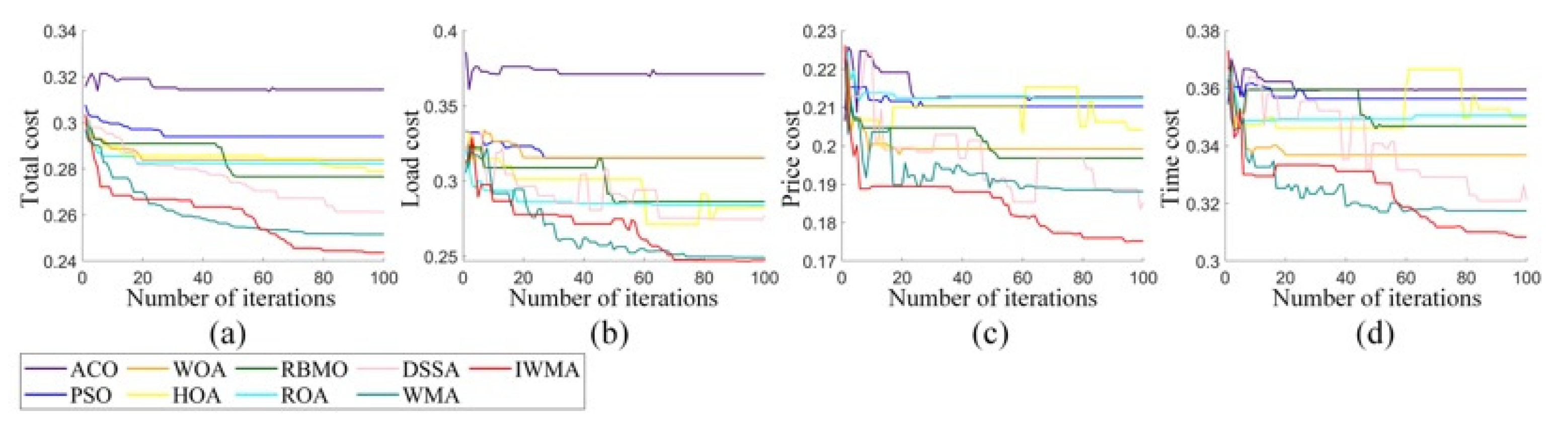 Symmetry 17 00841 g010