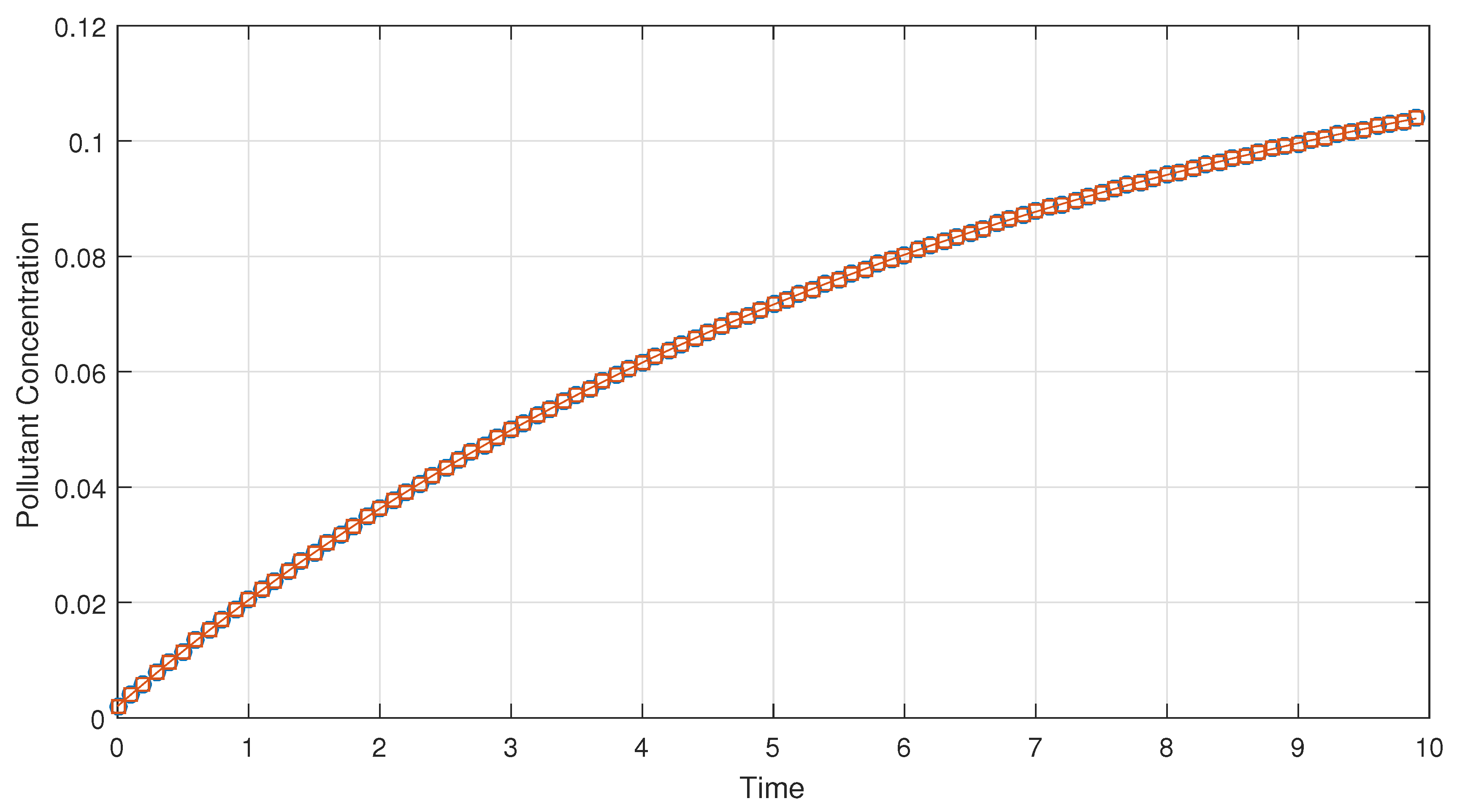 Symmetry 17 00842 g005