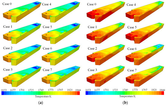 Influence of Fewer Strand Casting on the Symmetry Breaking