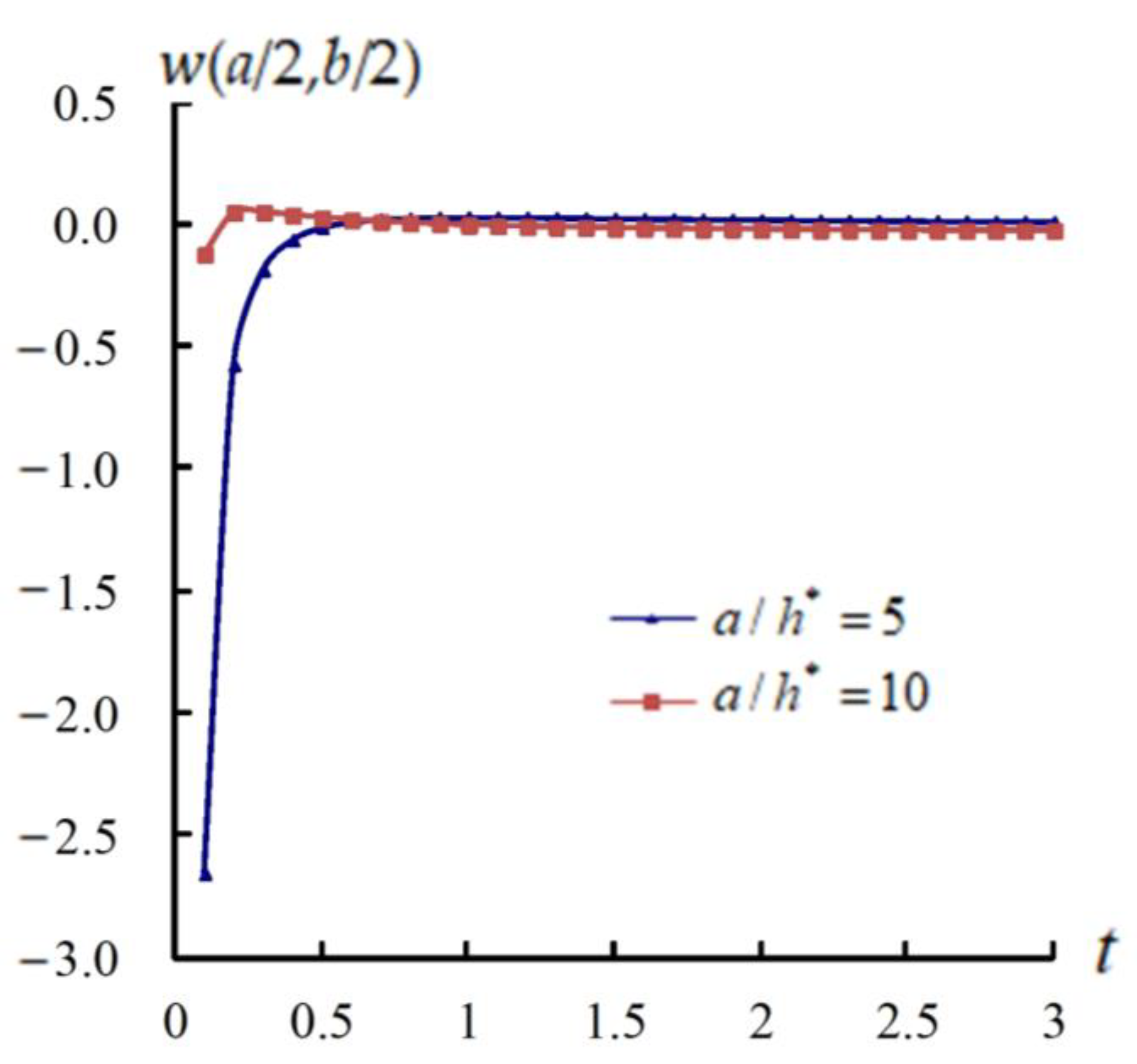 Symmetry 17 00851 g002